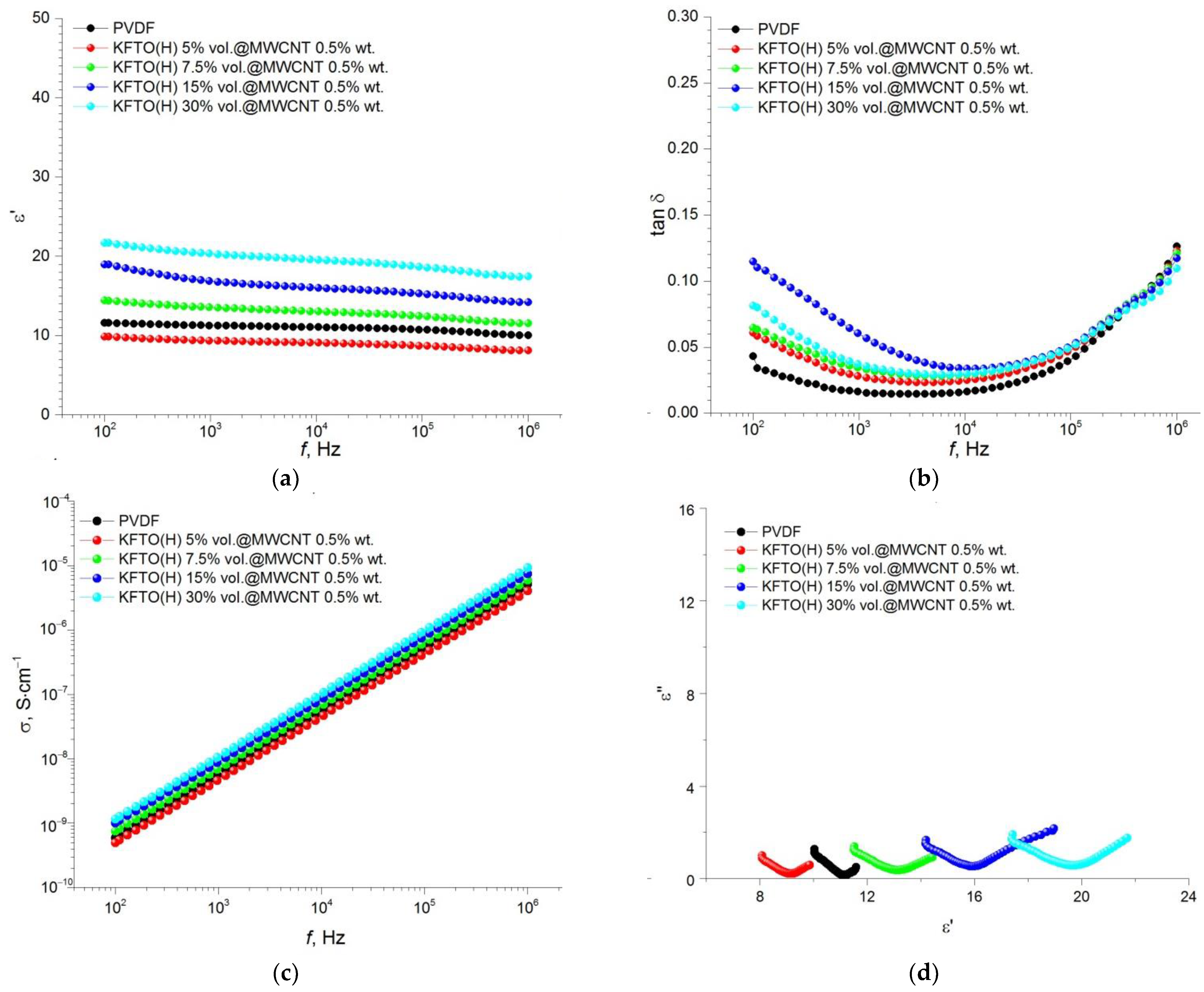 Polymers 14 04609 g008 Polymers 14 04609 g008