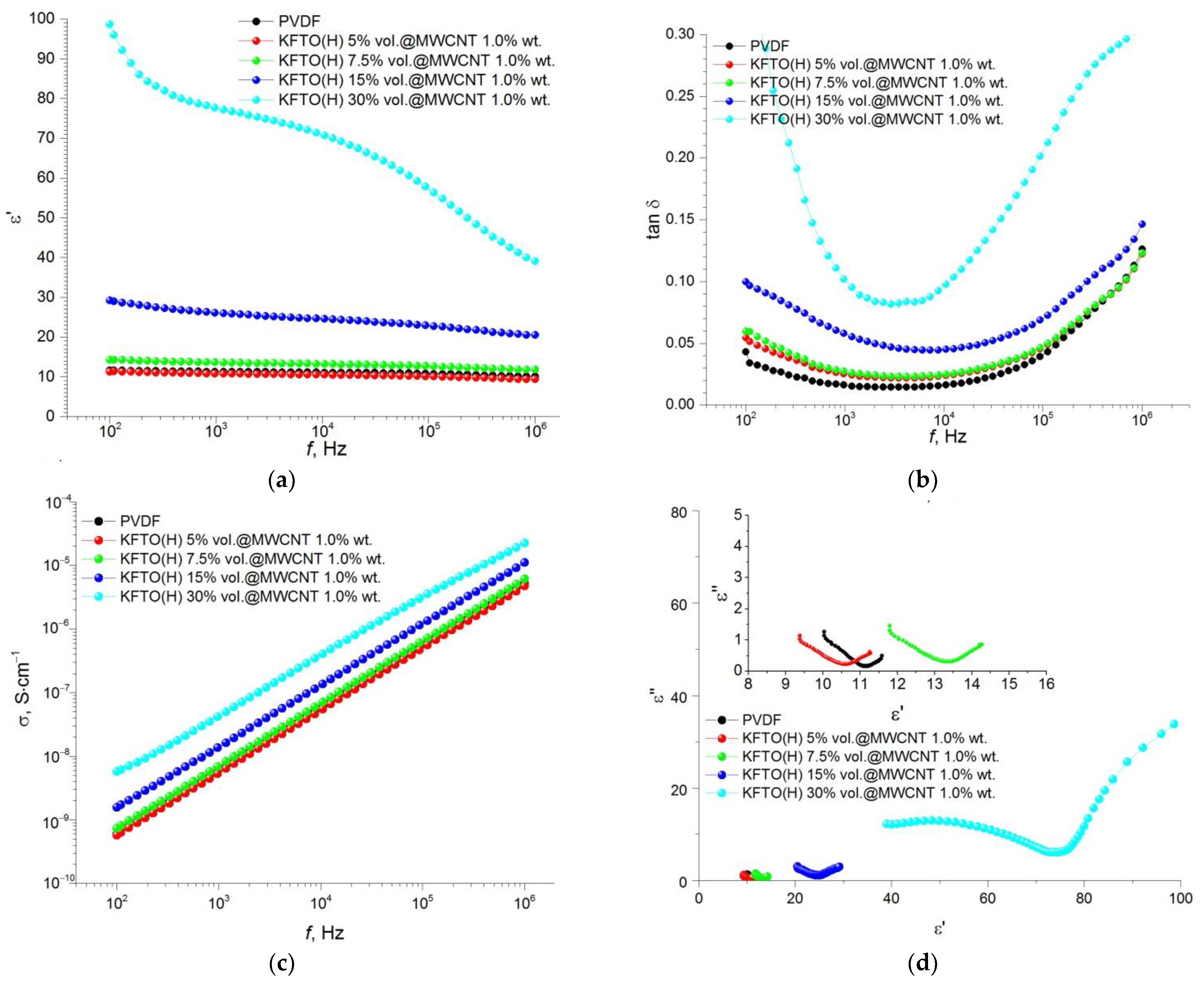 Polymers 14 04609 g009 Polymers 14 04609 g009