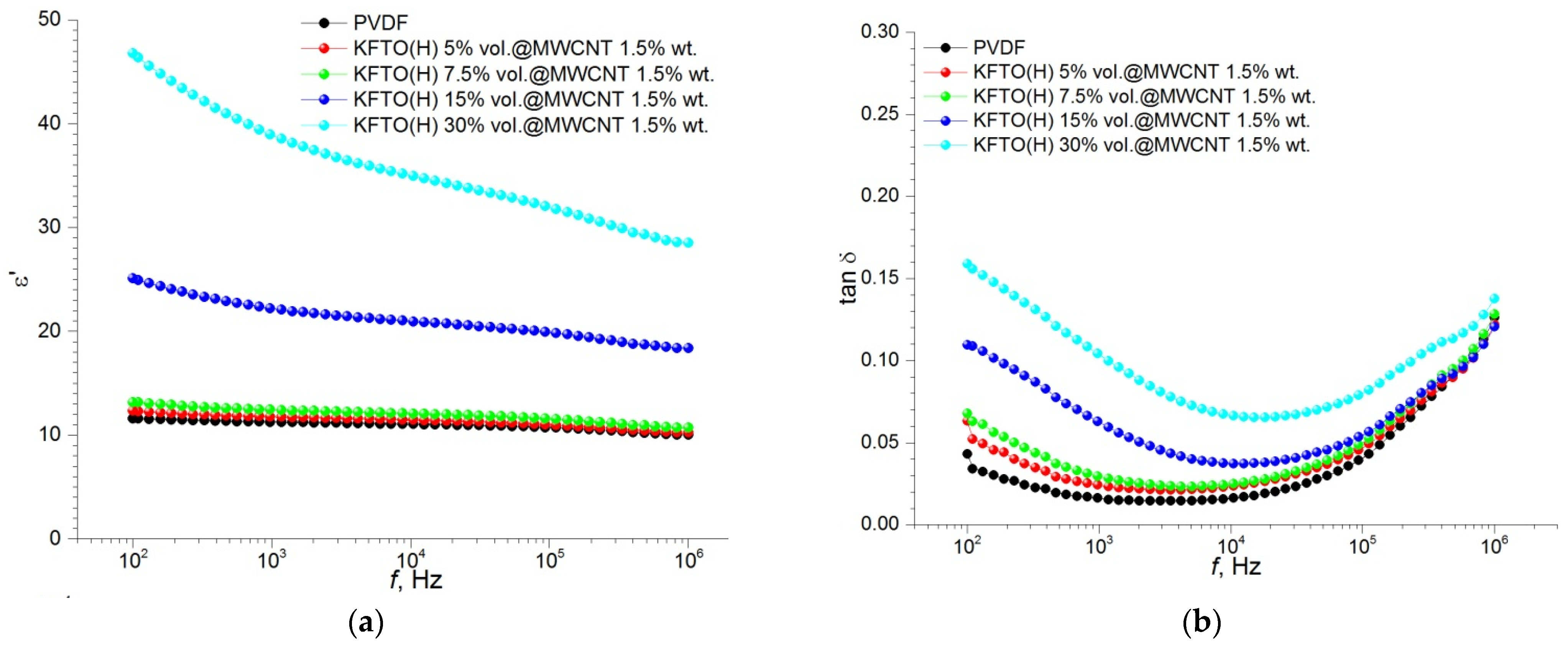 Polymers 14 04609 g010a Polymers 14 04609 g010a