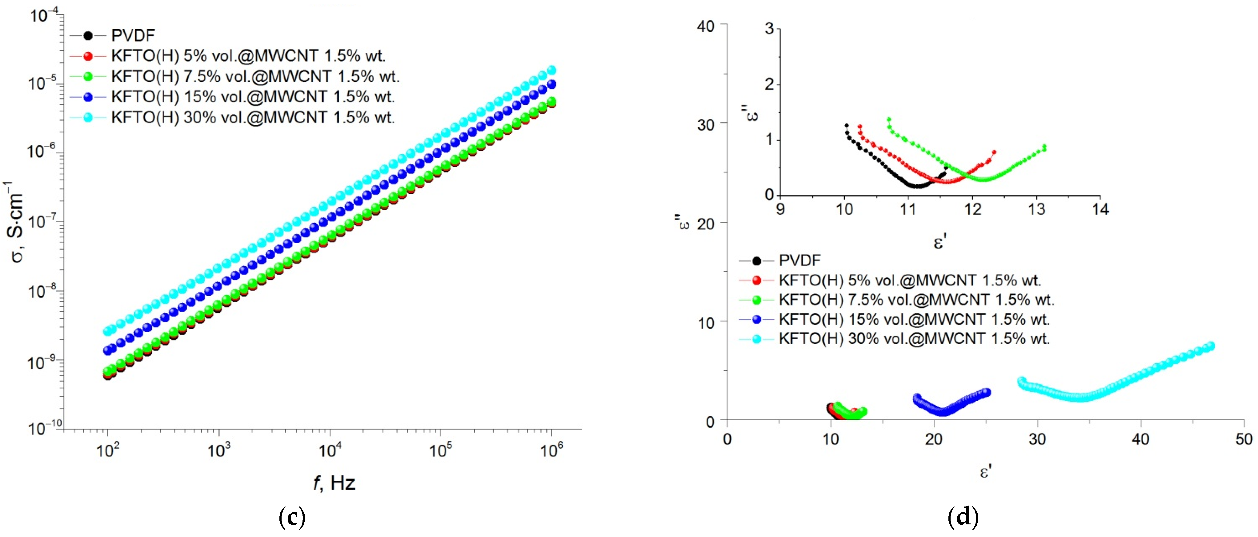Polymers 14 04609 g010b Polymers 14 04609 g010b