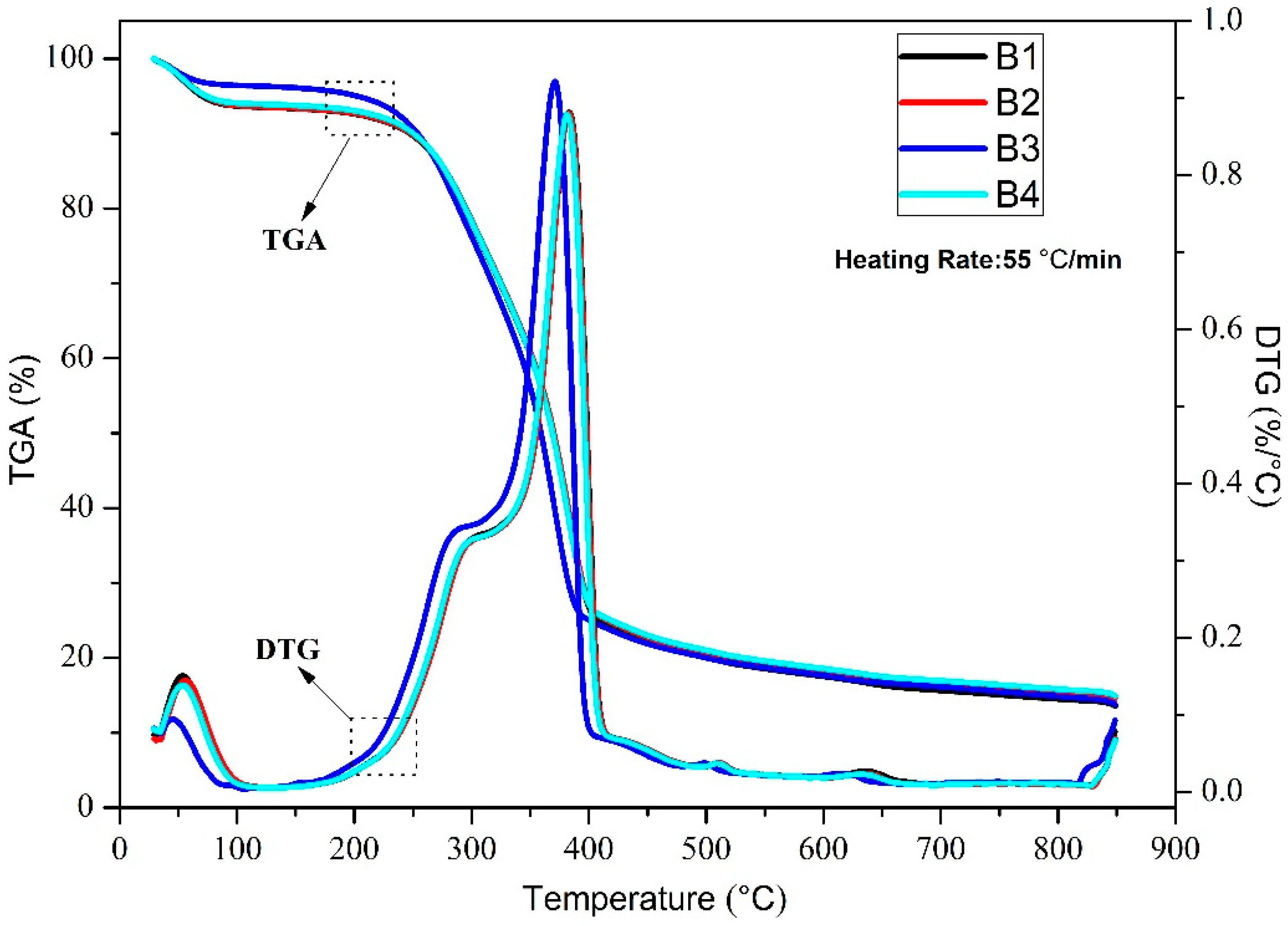 Polymers 14 04610 g003