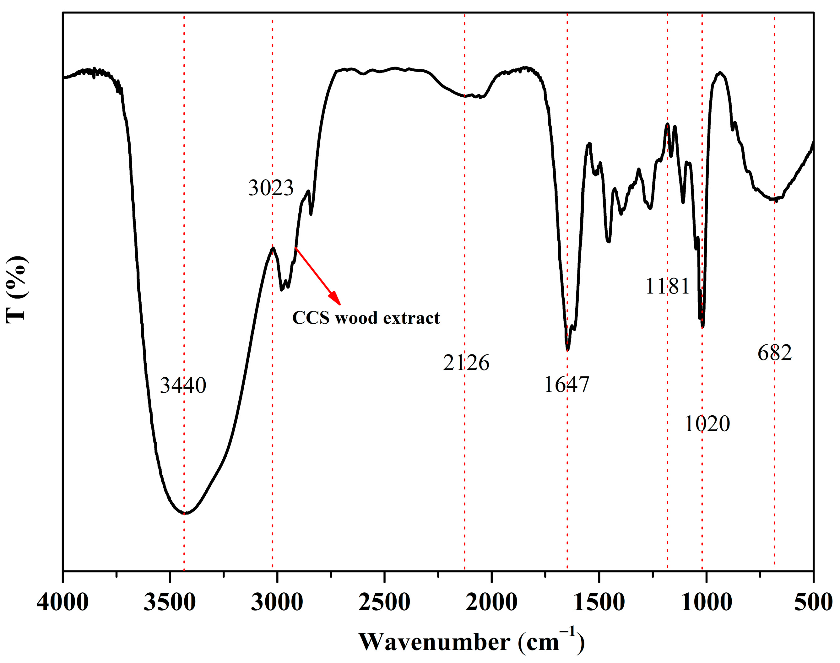 Polymers 14 04610 g013