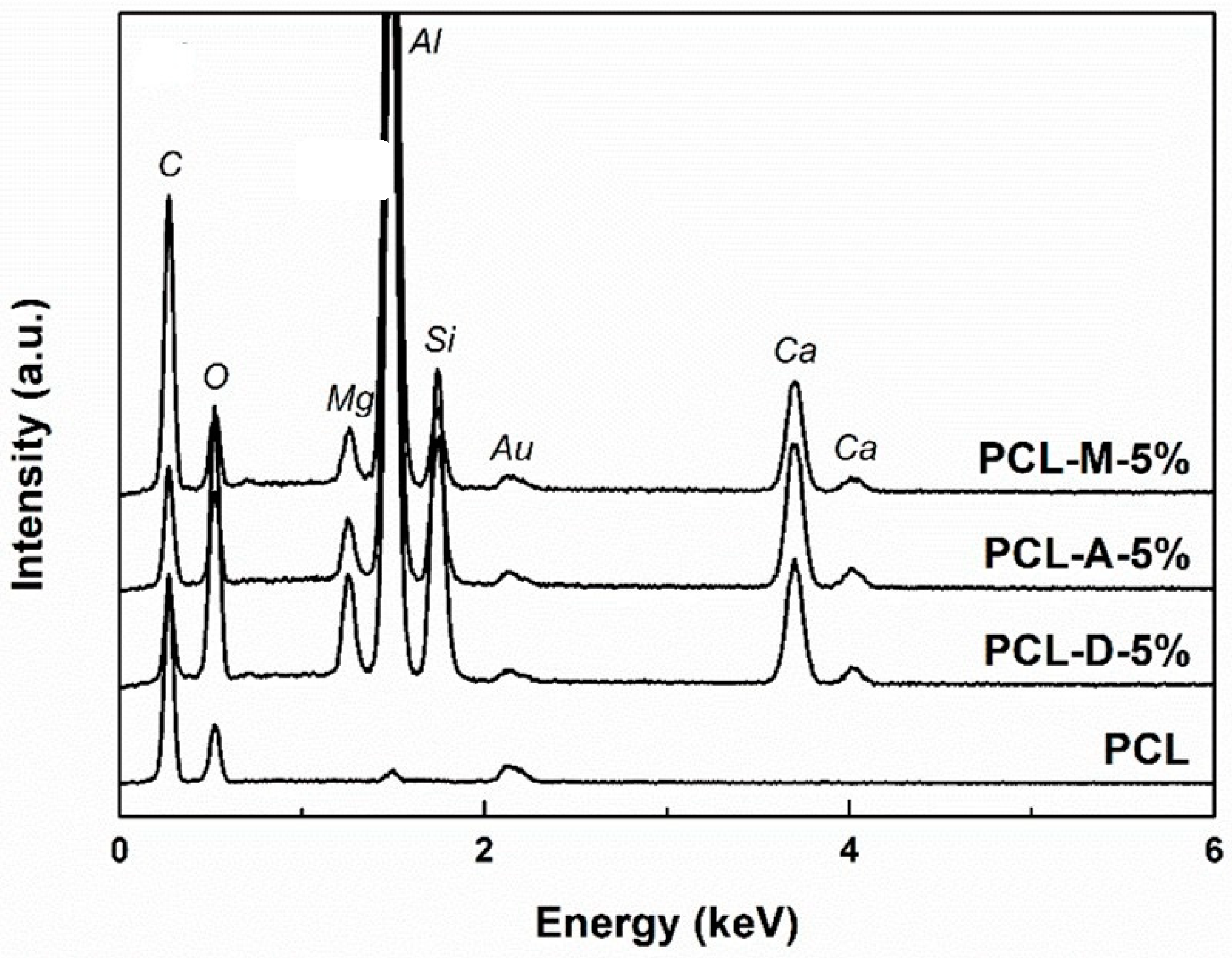 Polymers 14 04611 g003