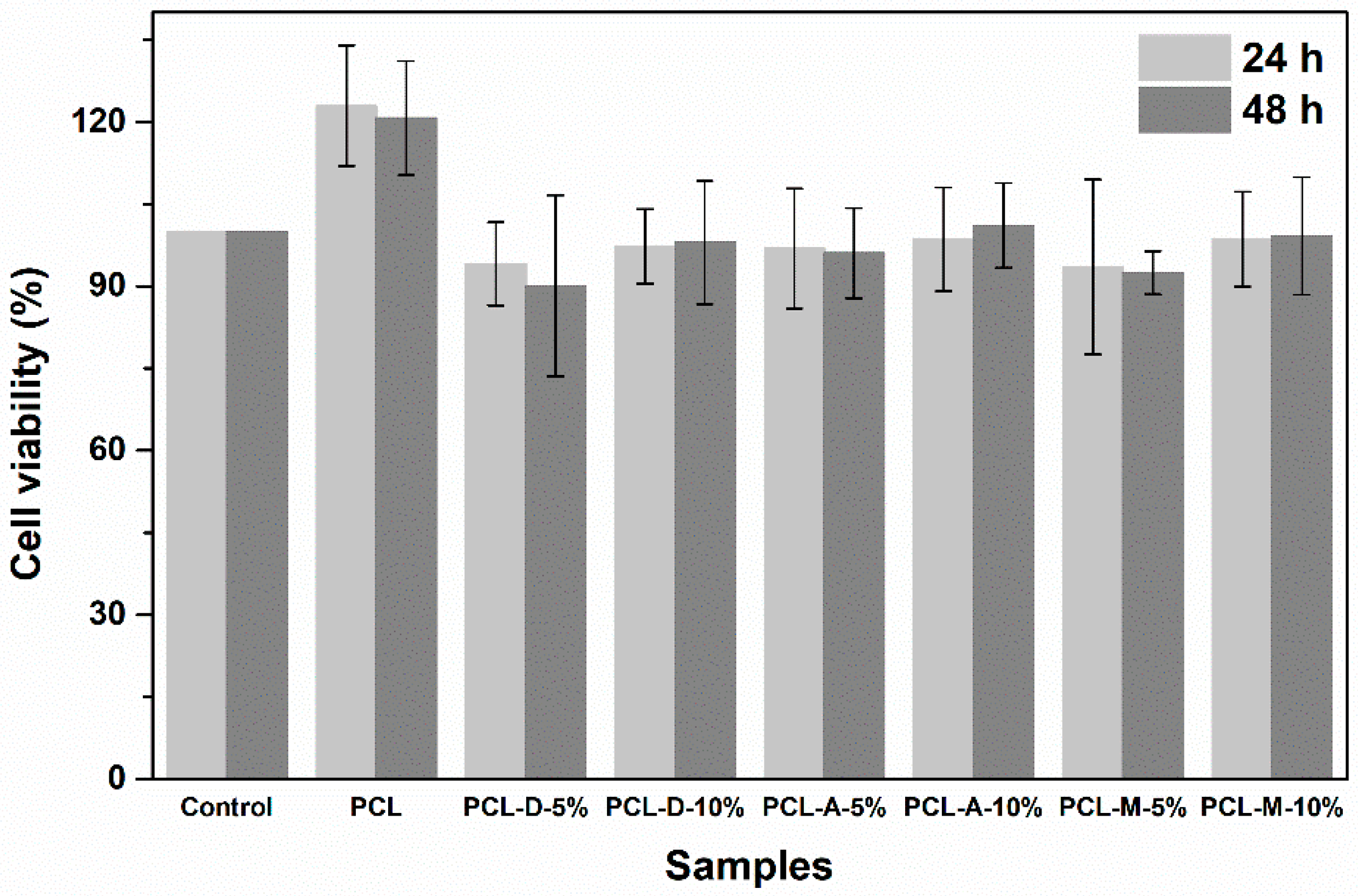 Polymers 14 04611 g006