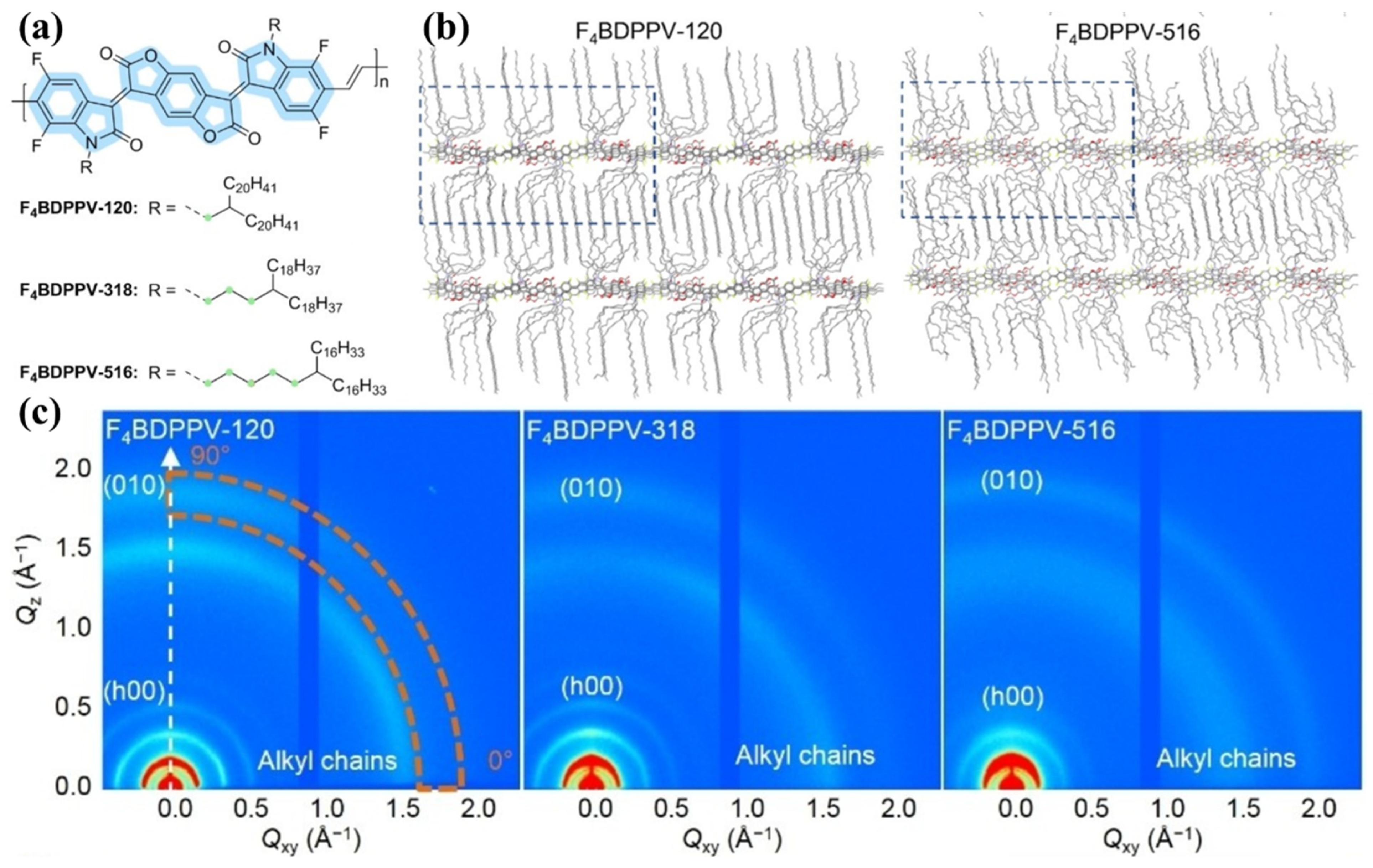 Polymers 14 04612 g003