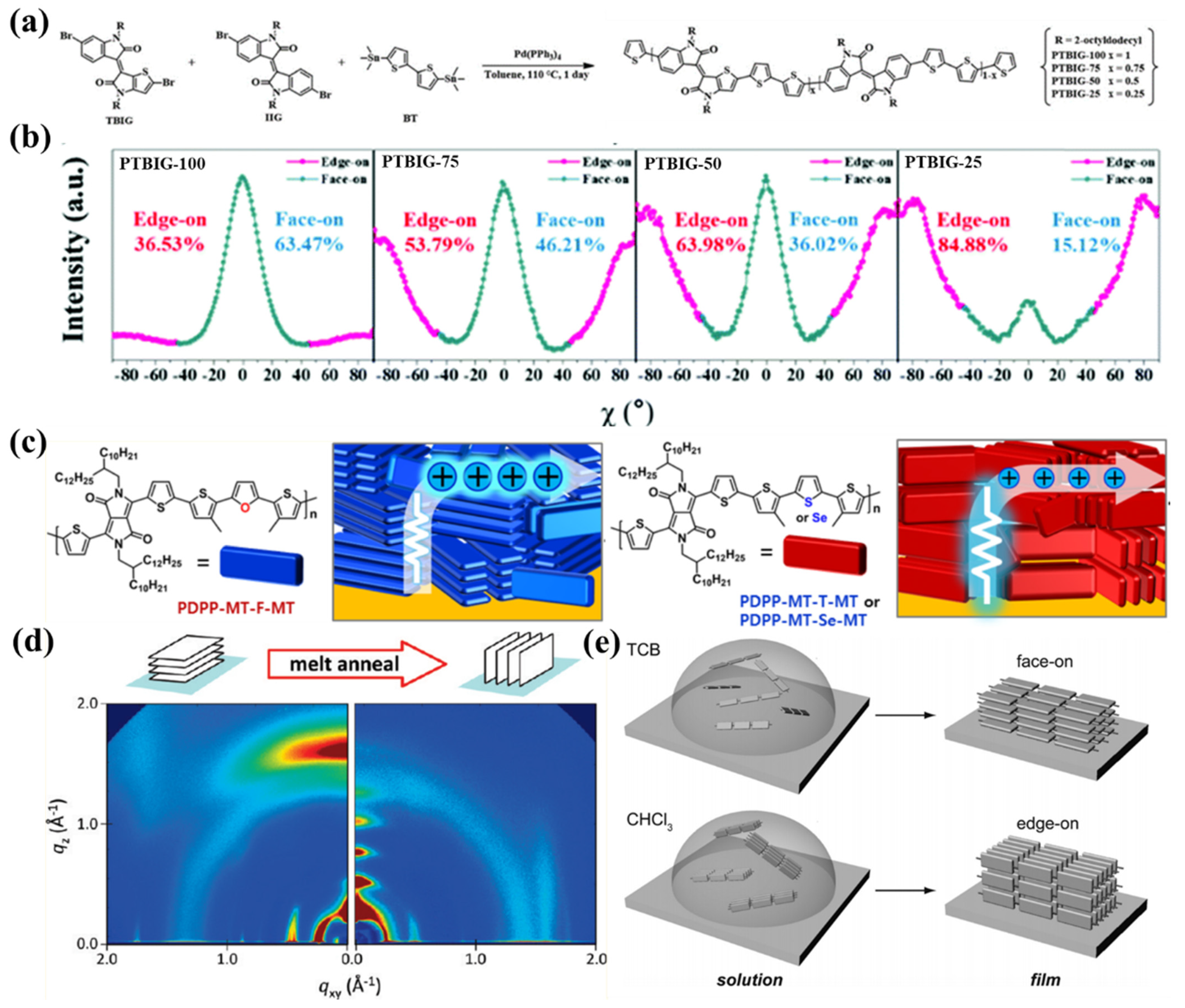 Polymers 14 04612 g008