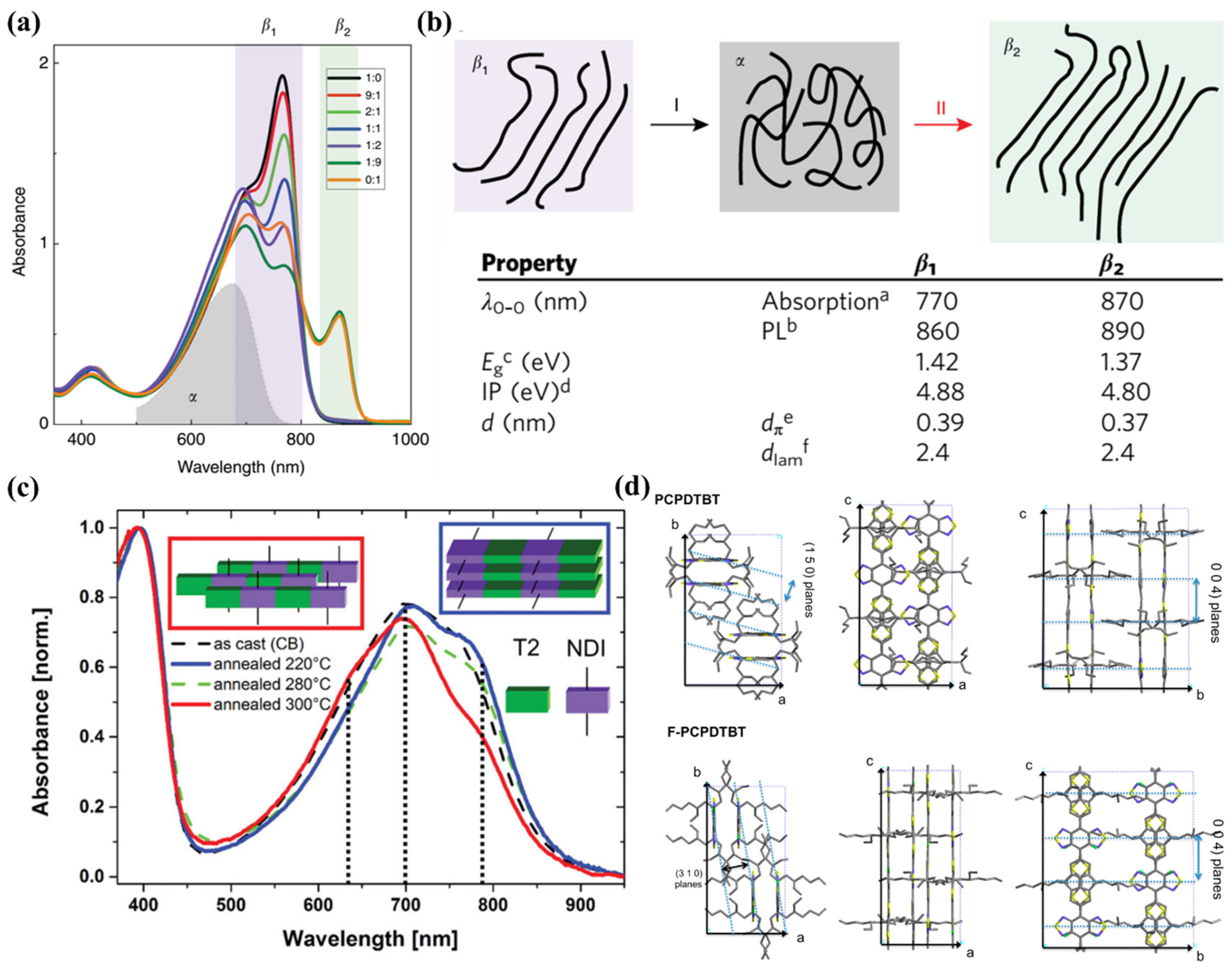 Polymers 14 04612 g009