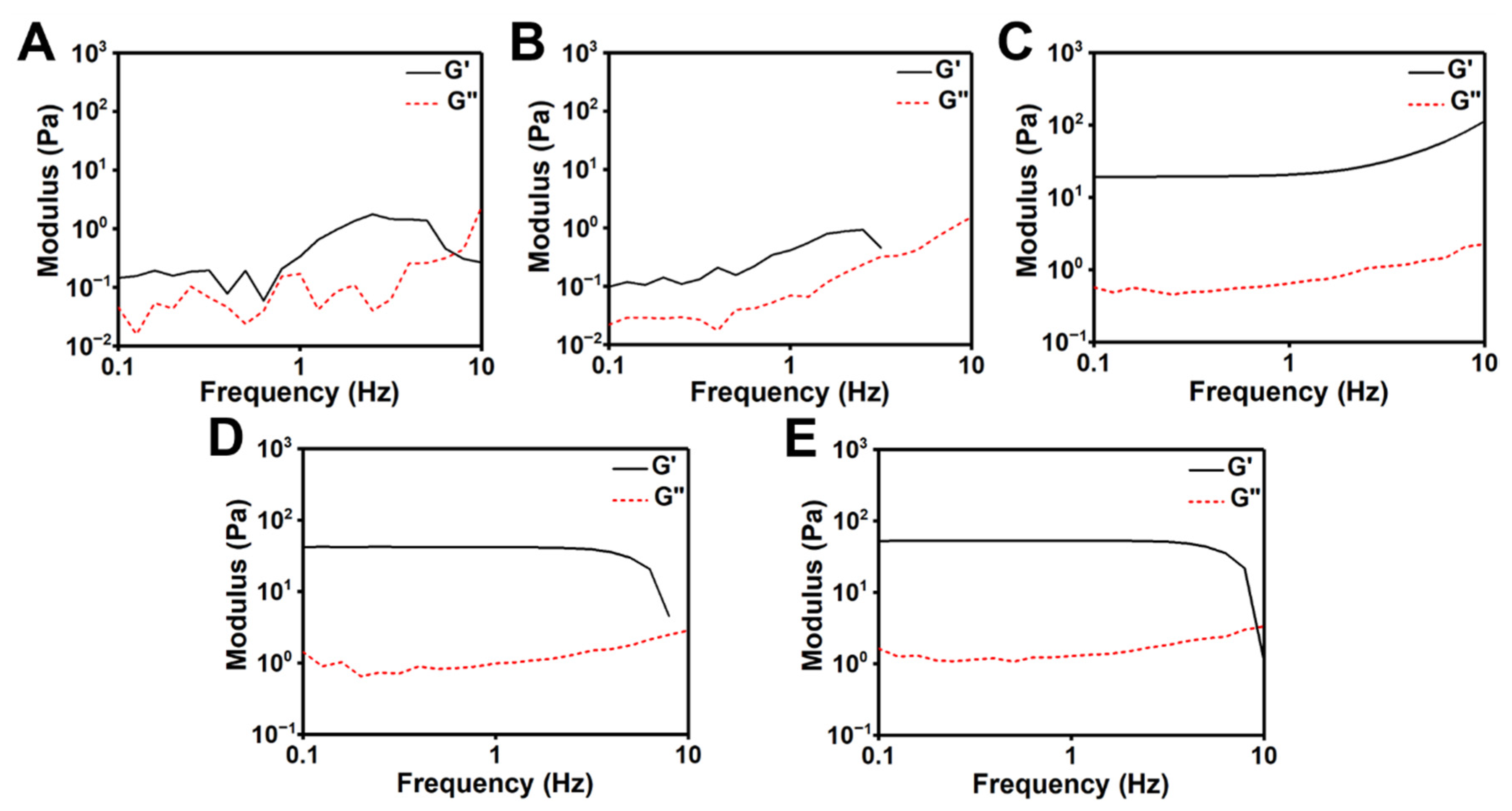 Polymers 14 04614 g003 Polymers 14 04614 g003