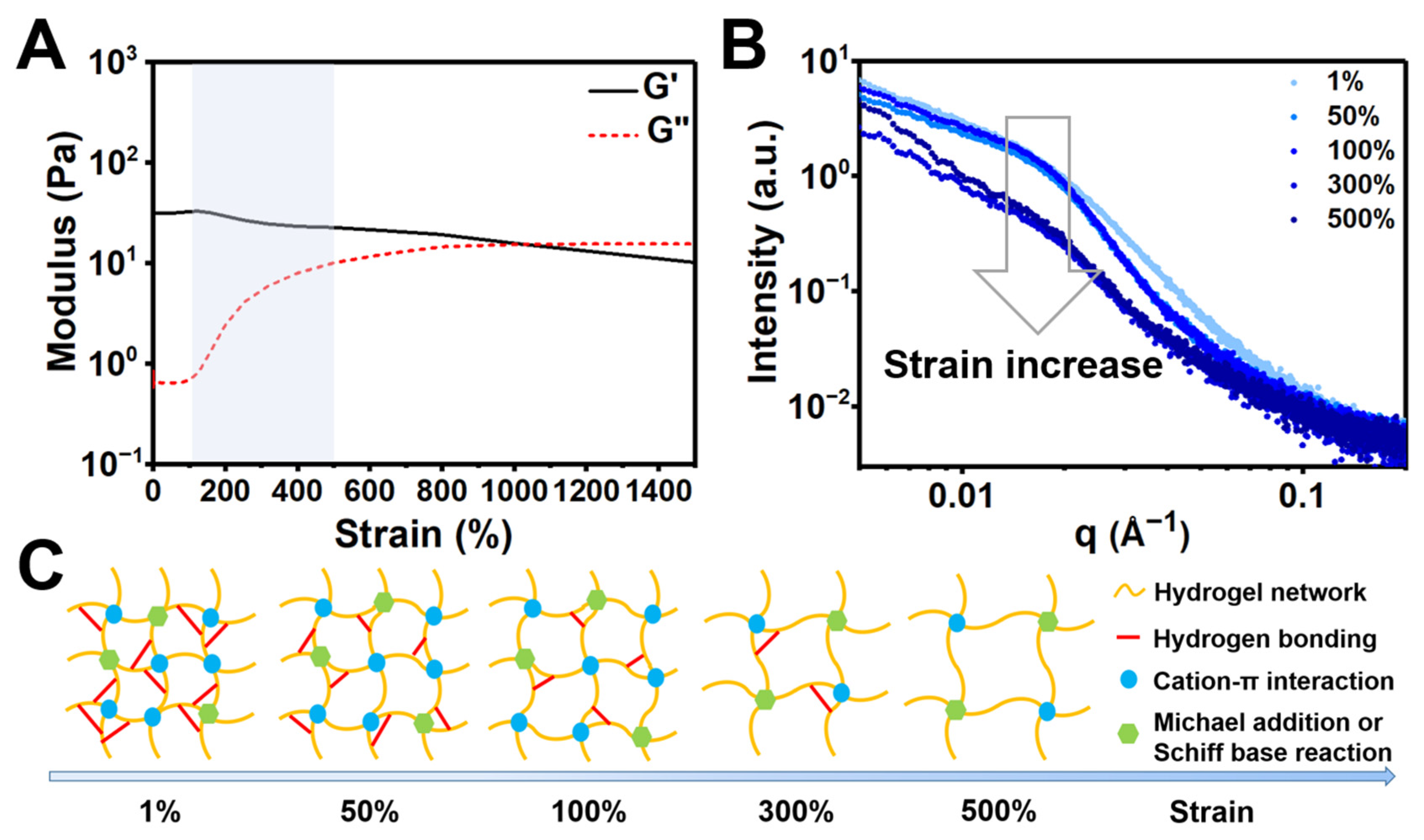 Polymers 14 04614 g005 Polymers 14 04614 g005
