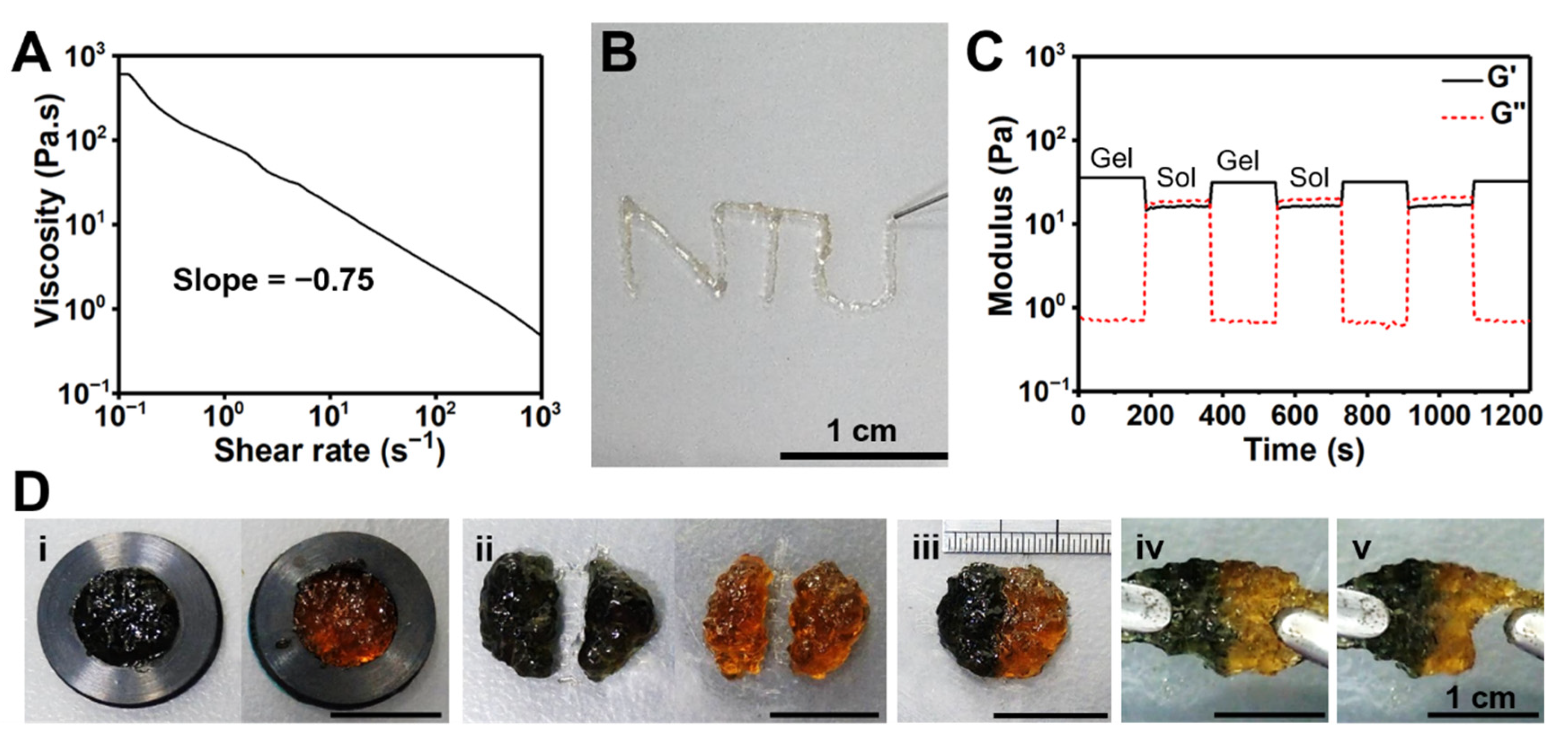 Polymers 14 04614 g006 Polymers 14 04614 g006