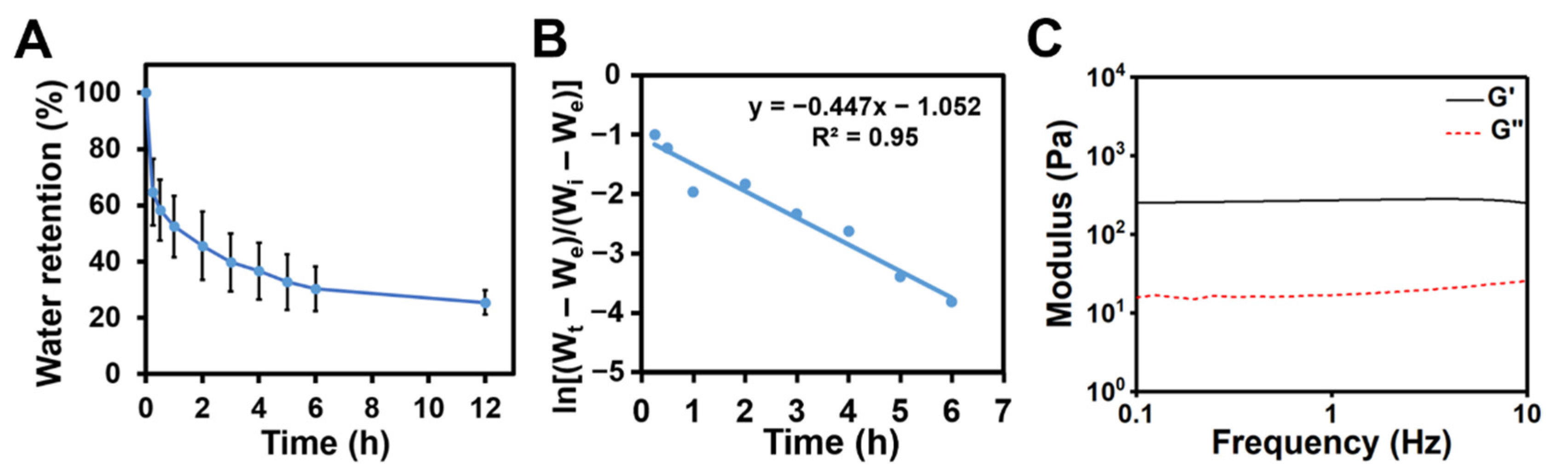 Polymers 14 04614 g007 Polymers 14 04614 g007