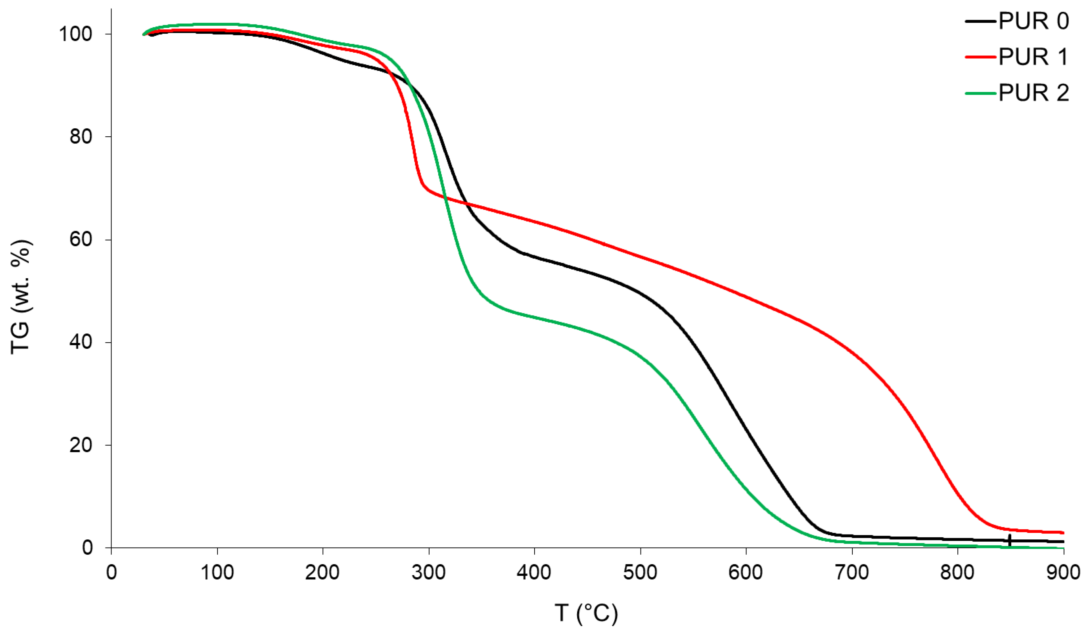 Polymers 14 04616 g001