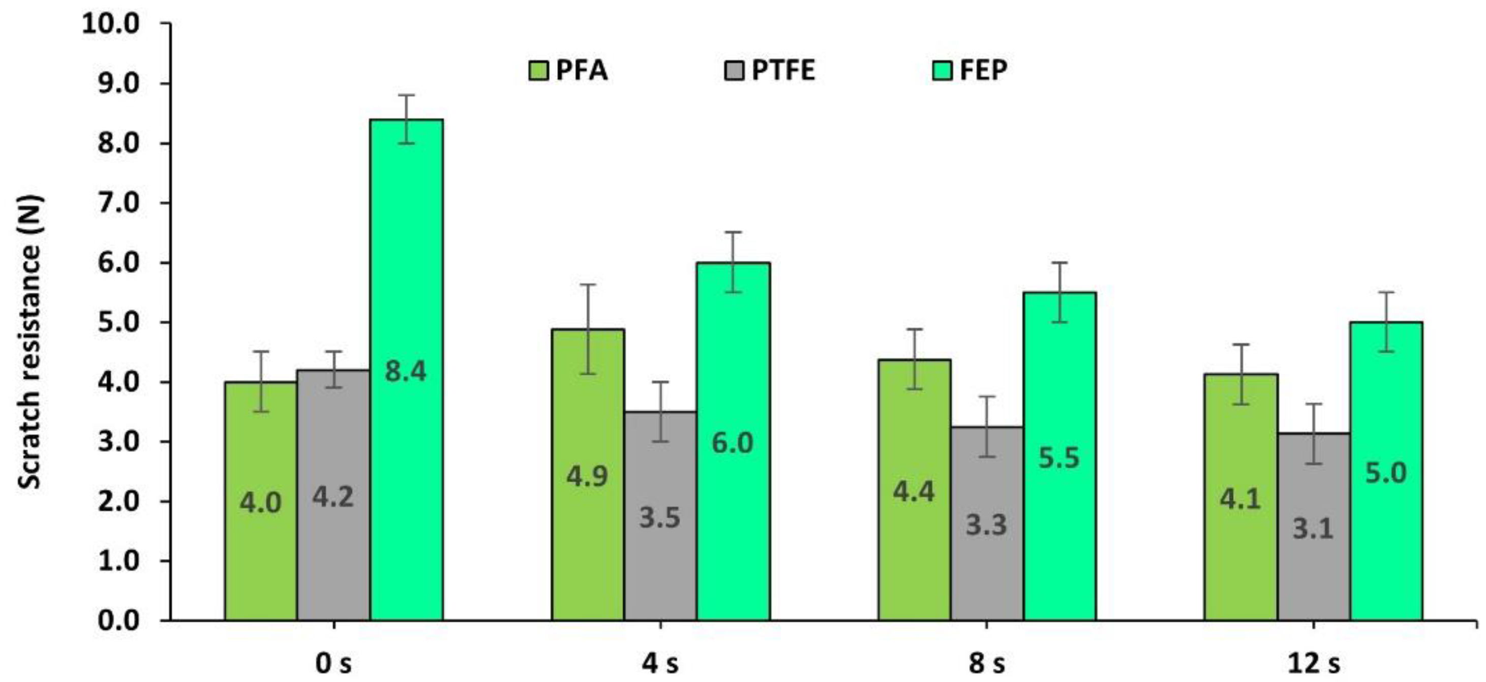Polymers 14 04617 g006