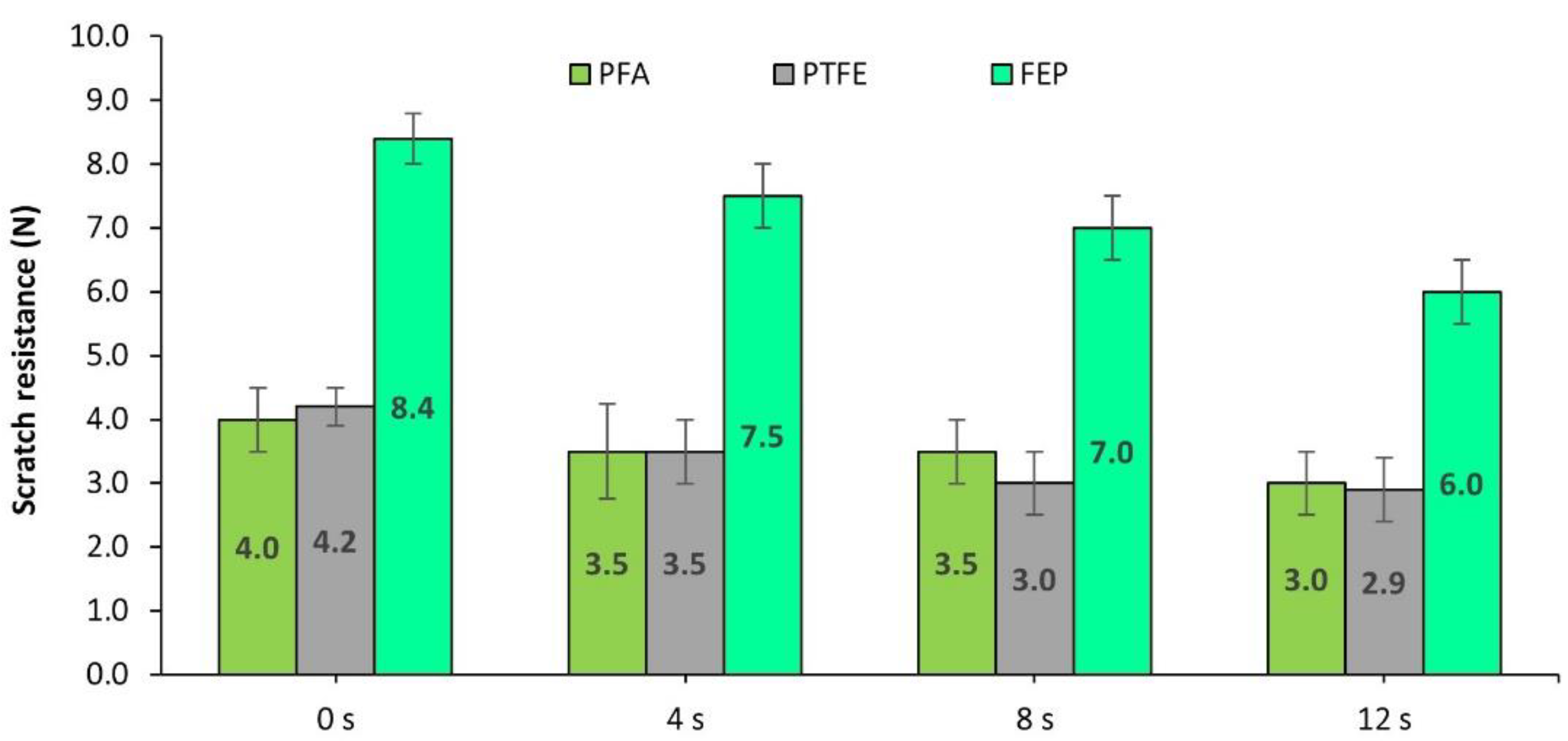 Polymers 14 04617 g009