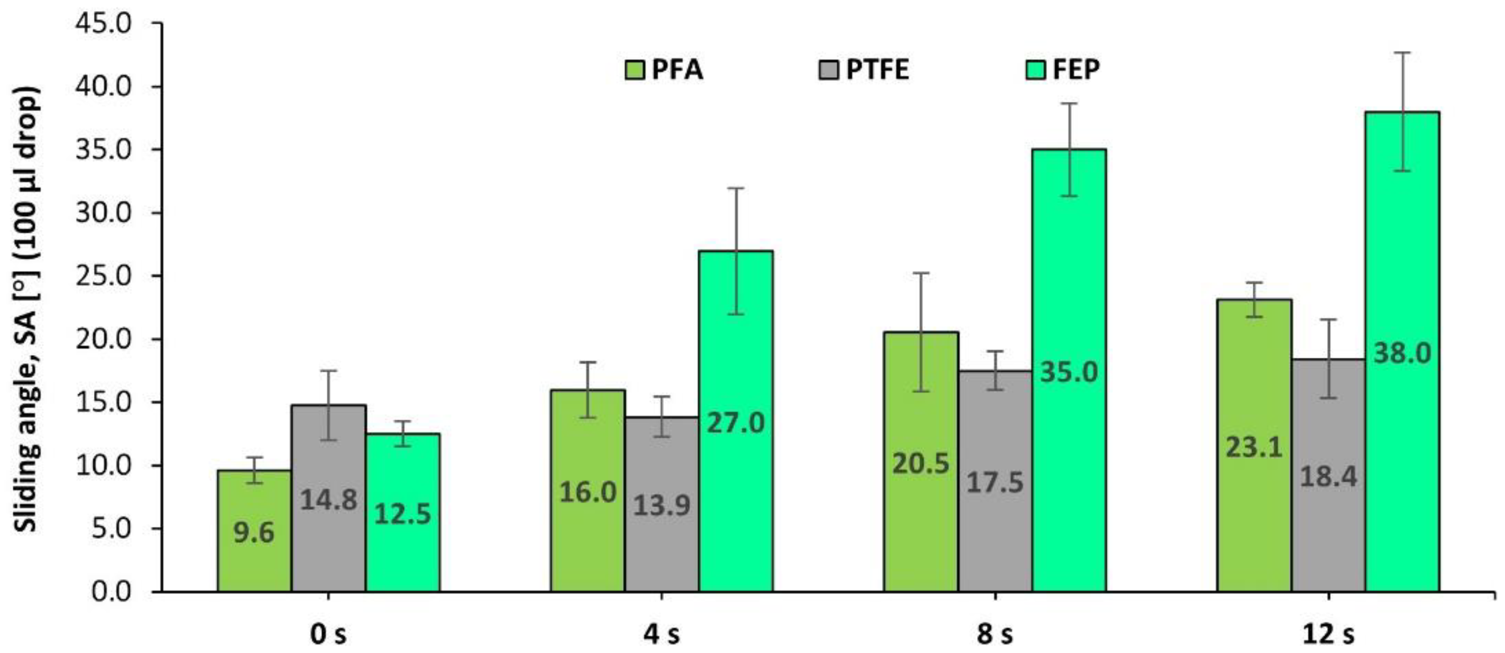 Polymers 14 04617 g010