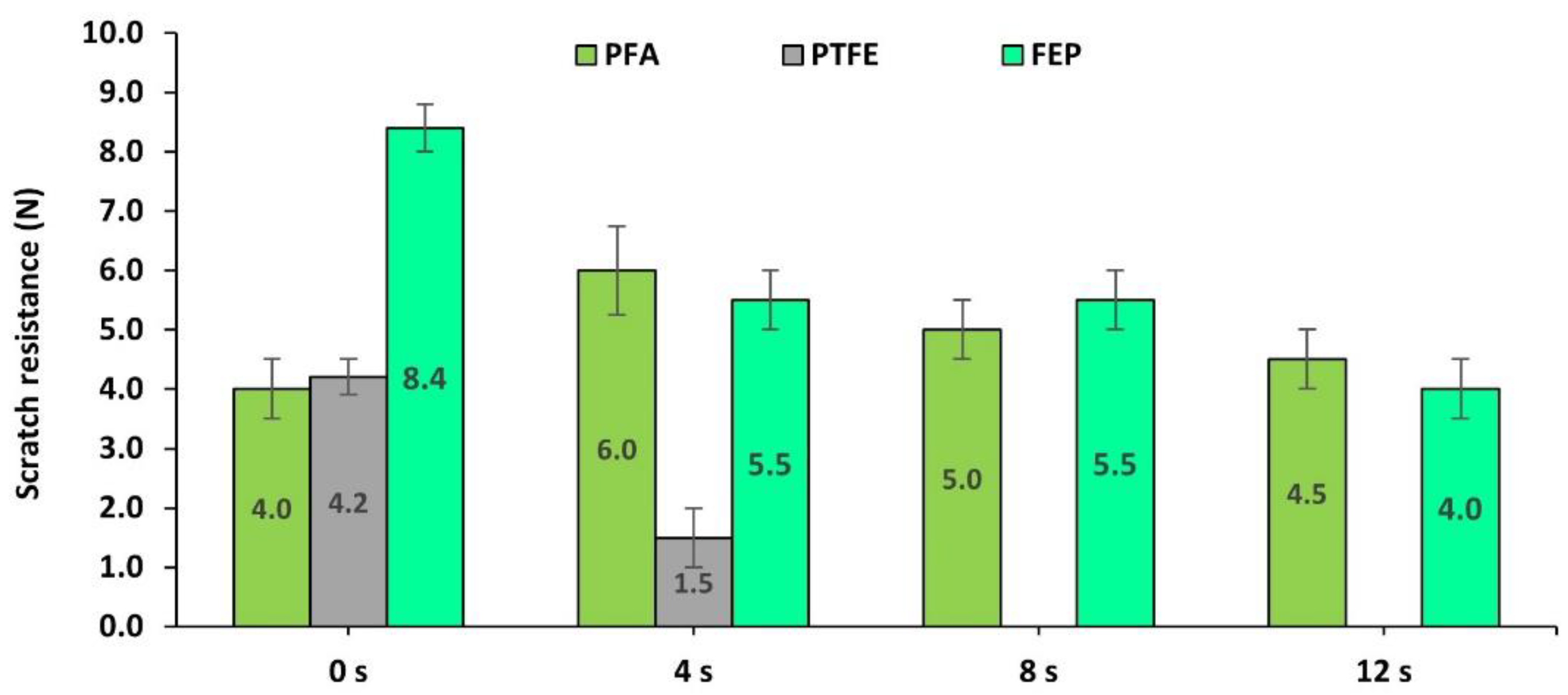 Polymers 14 04617 g013
