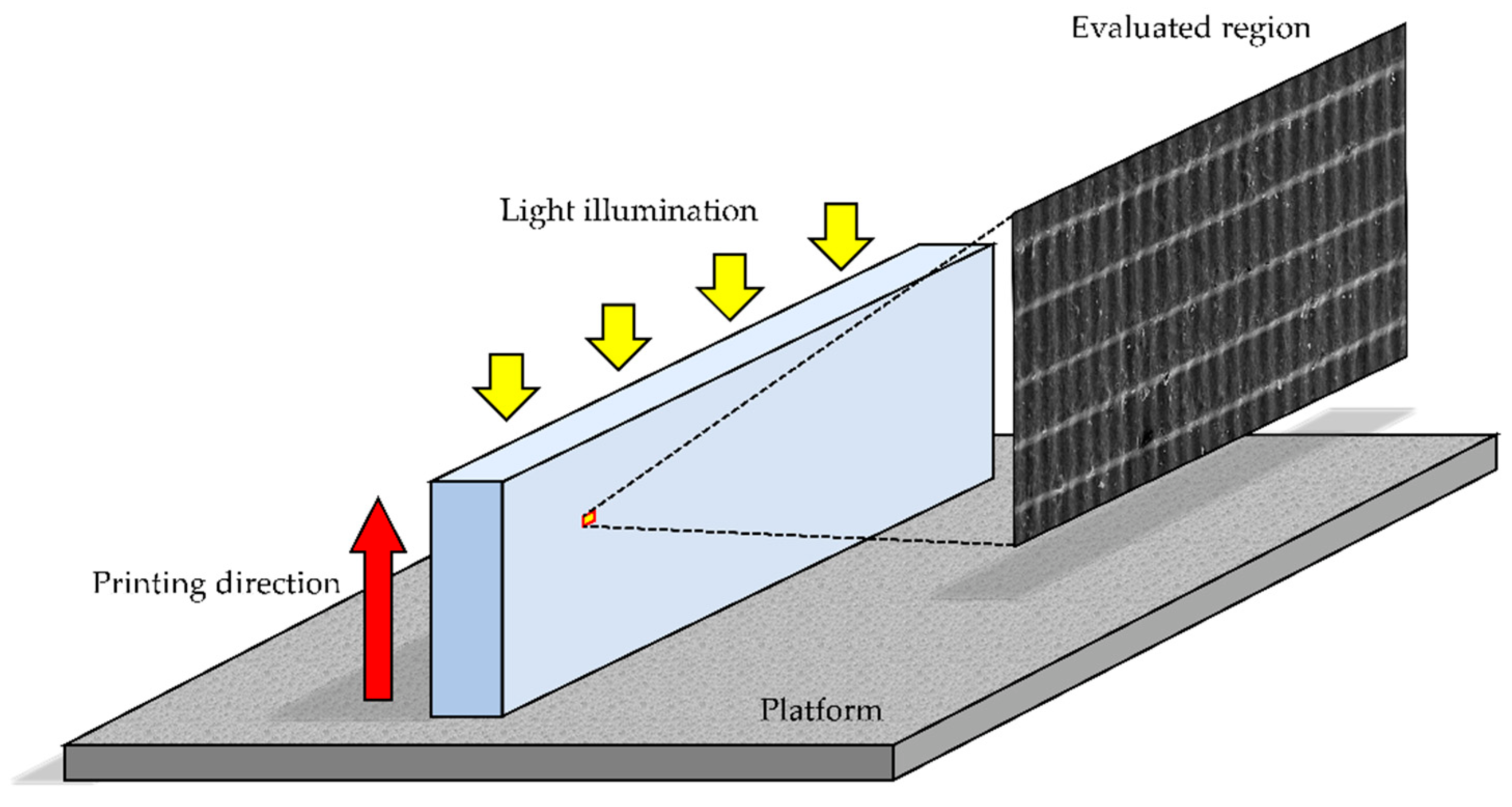 Polymers 14 04618 g001 Polymers 14 04618 g001