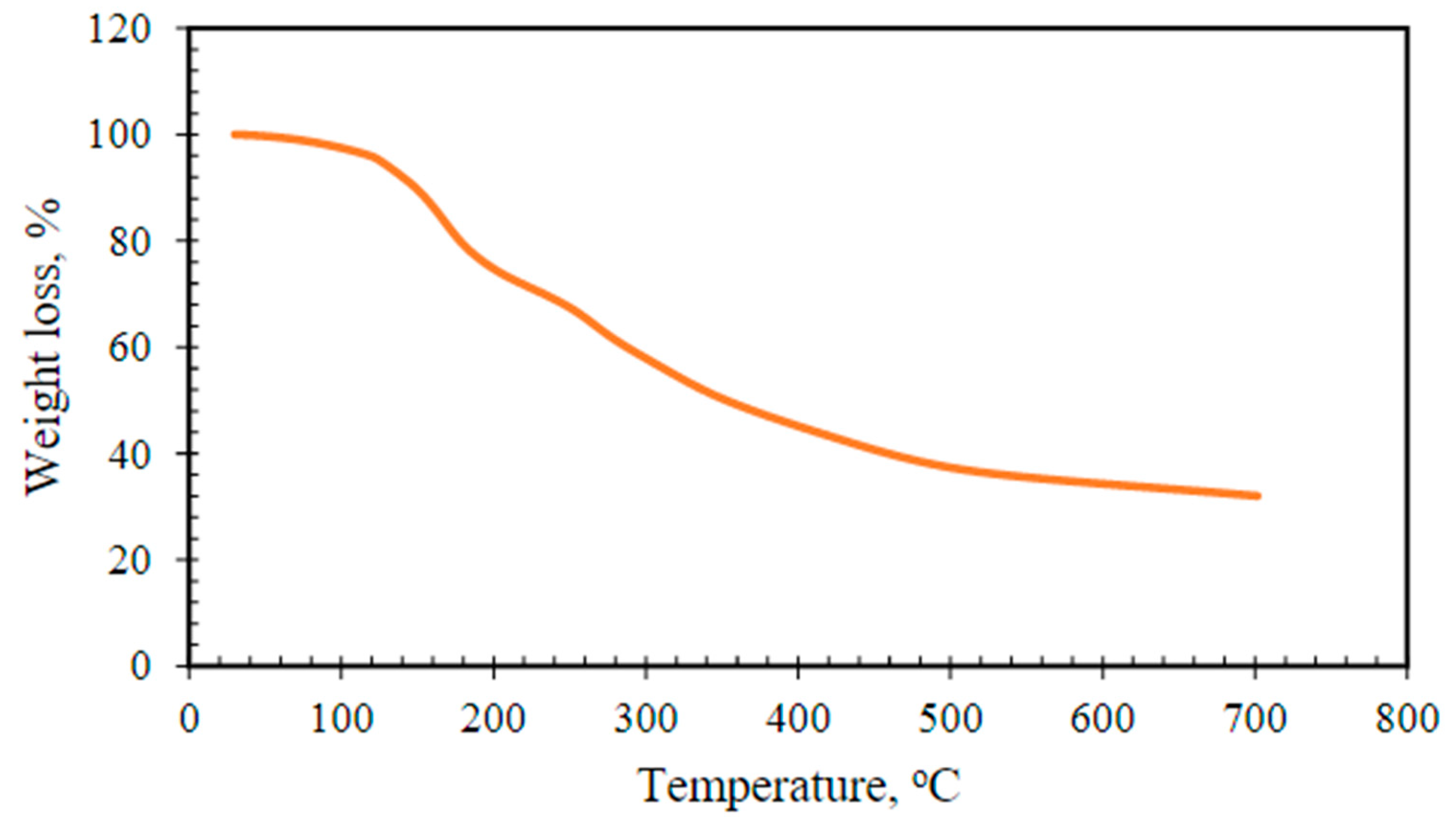 Polymers 14 04621 g004