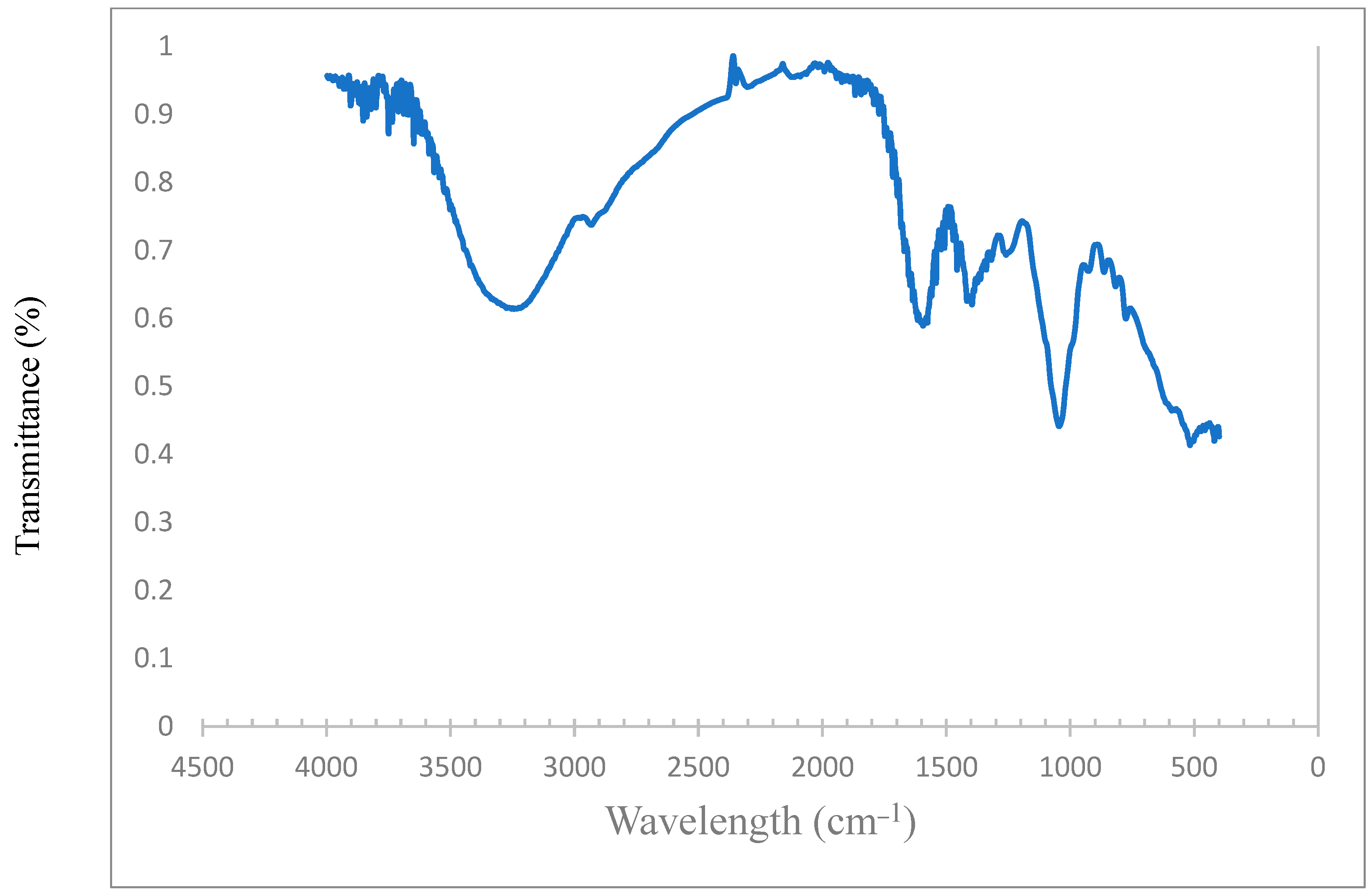 Polymers 14 04621 g005