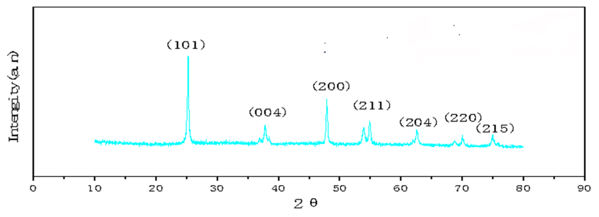 Polymers 14 04622 g003