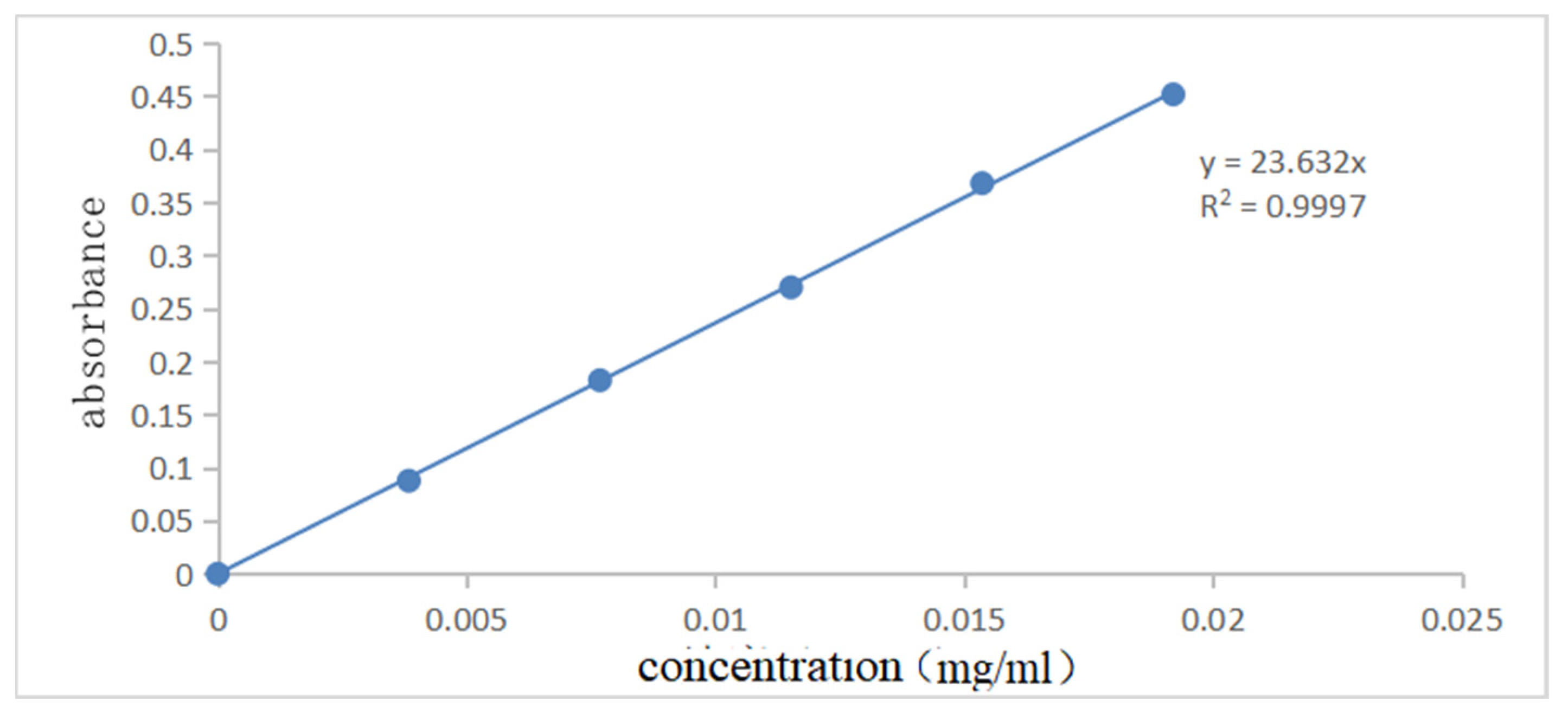 Polymers 14 04622 g007