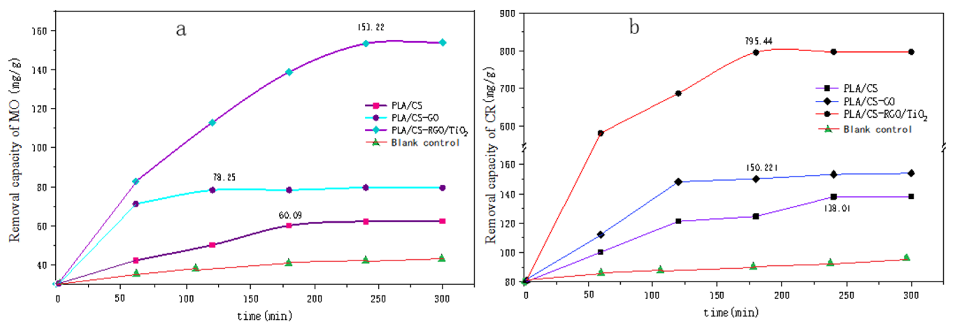 Polymers 14 04622 g010
