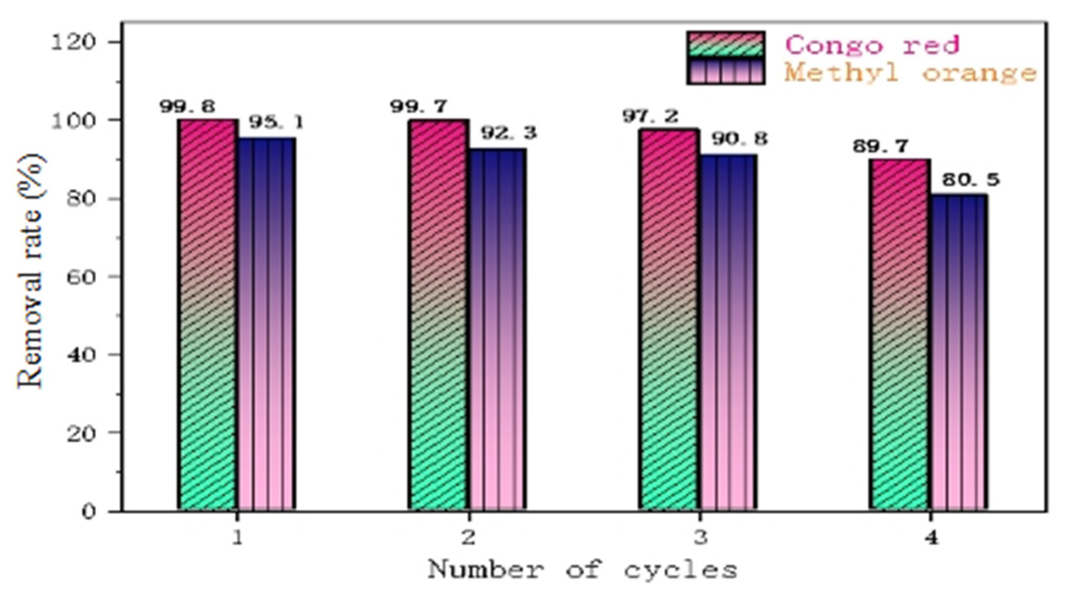 Polymers 14 04622 g012