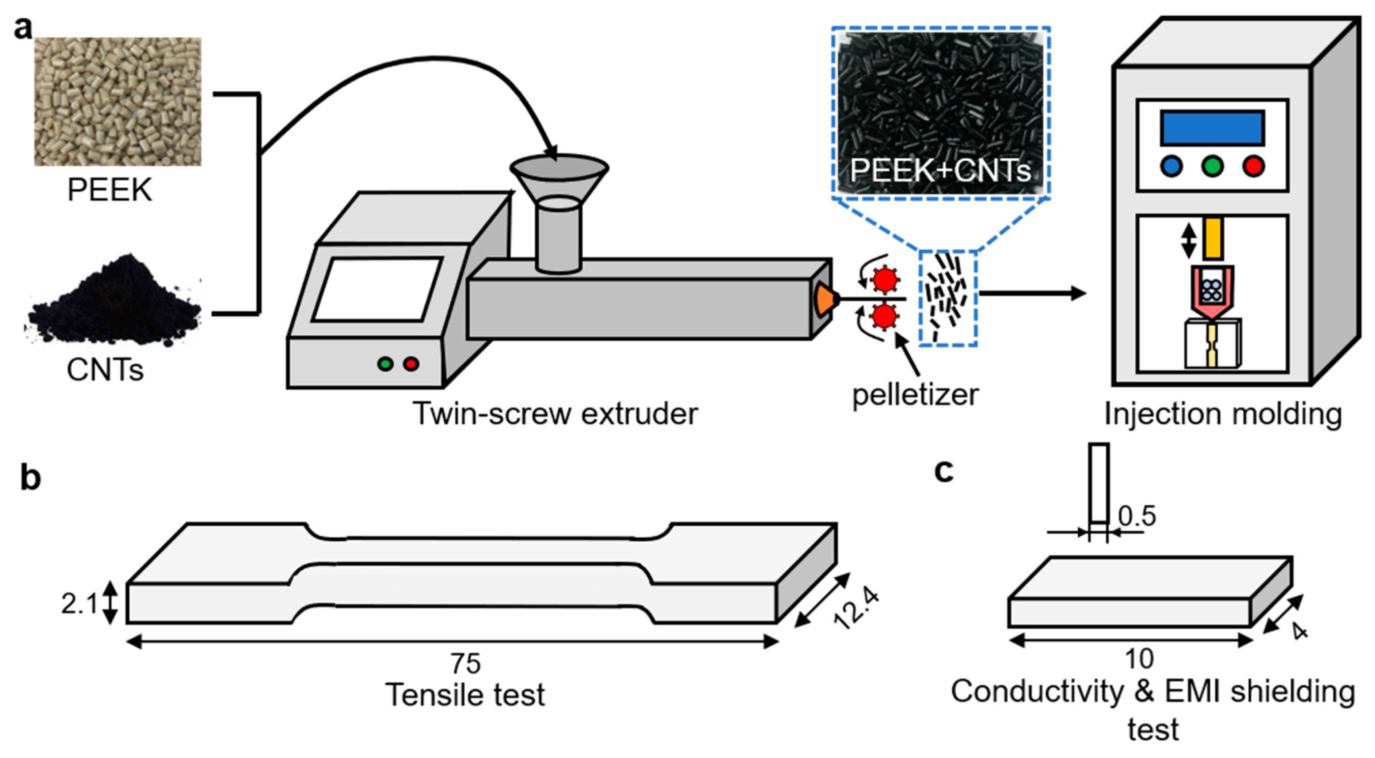 Polymers 14 04623 g001