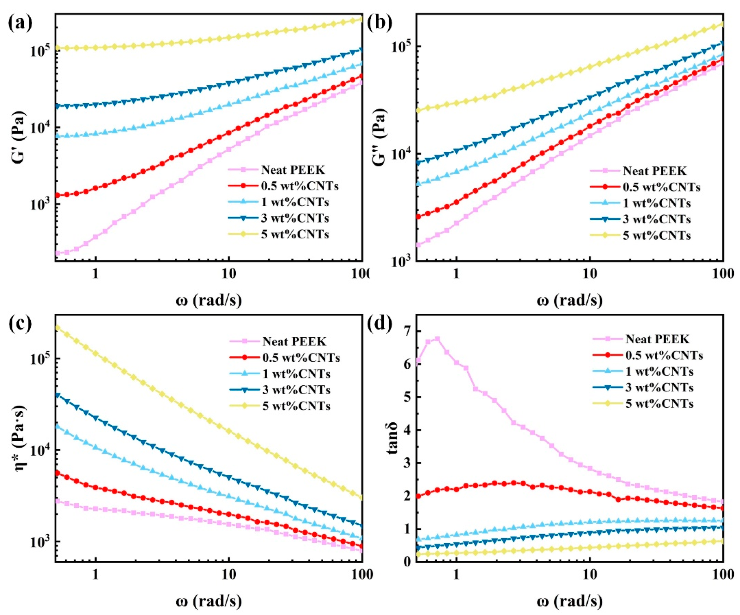 Polymers 14 04623 g002