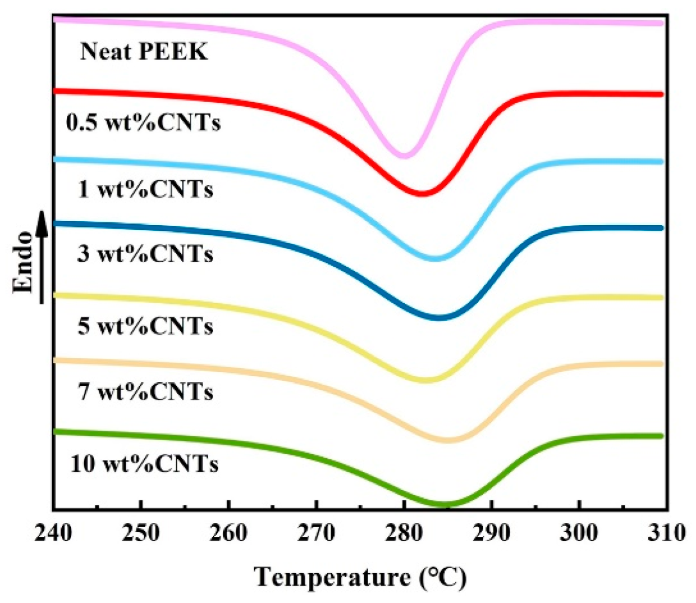 Polymers 14 04623 g004