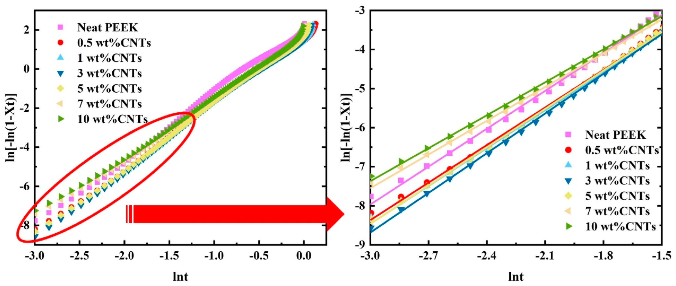 Polymers 14 04623 g005