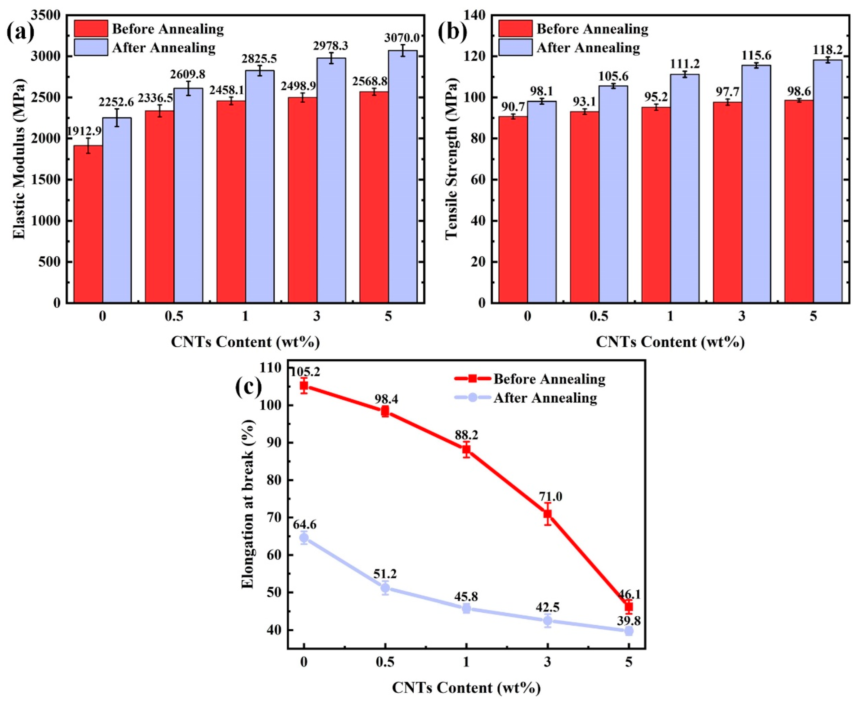 Polymers 14 04623 g007