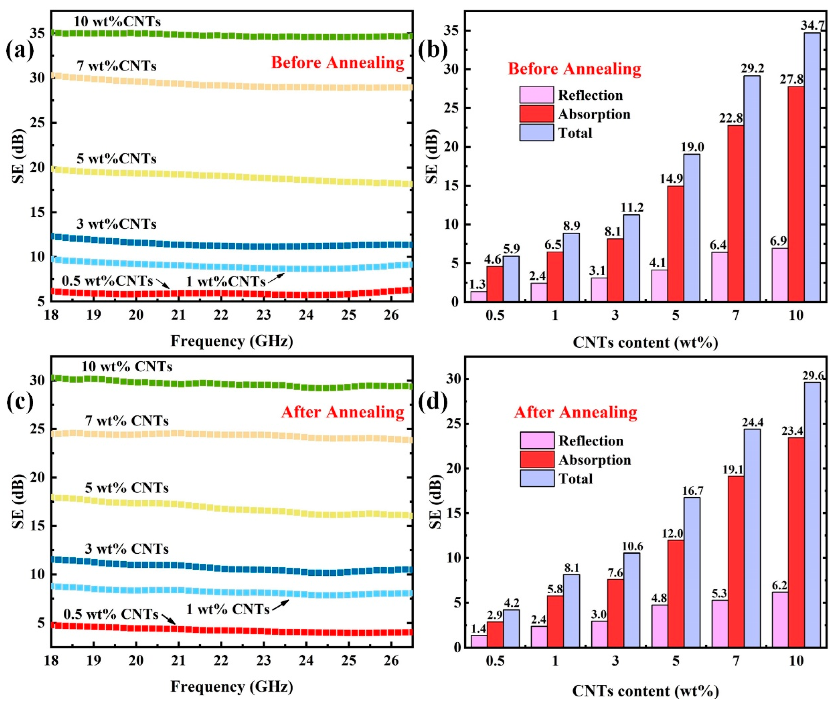 Polymers 14 04623 g010