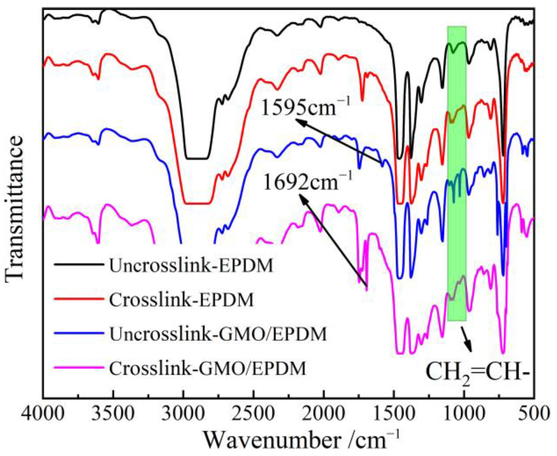Polymers 14 04625 g003