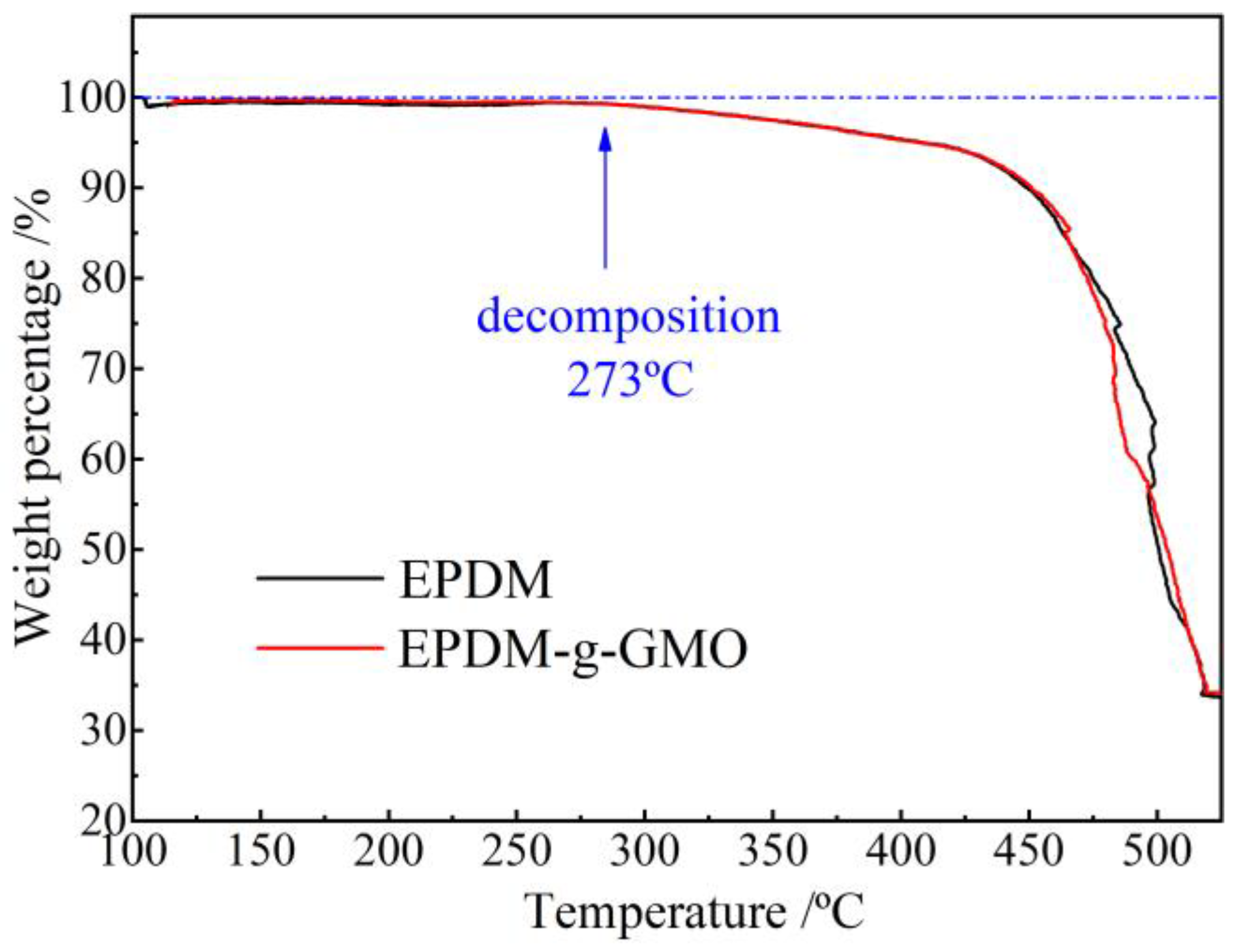Polymers 14 04625 g005