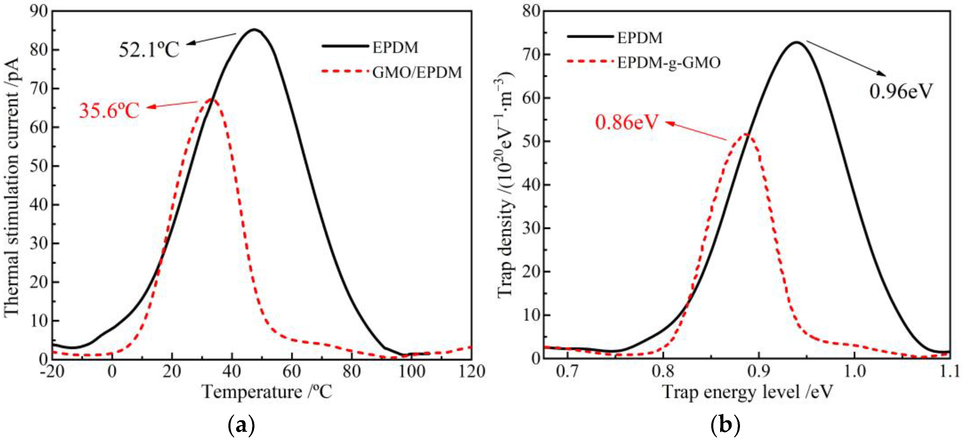 Polymers 14 04625 g007