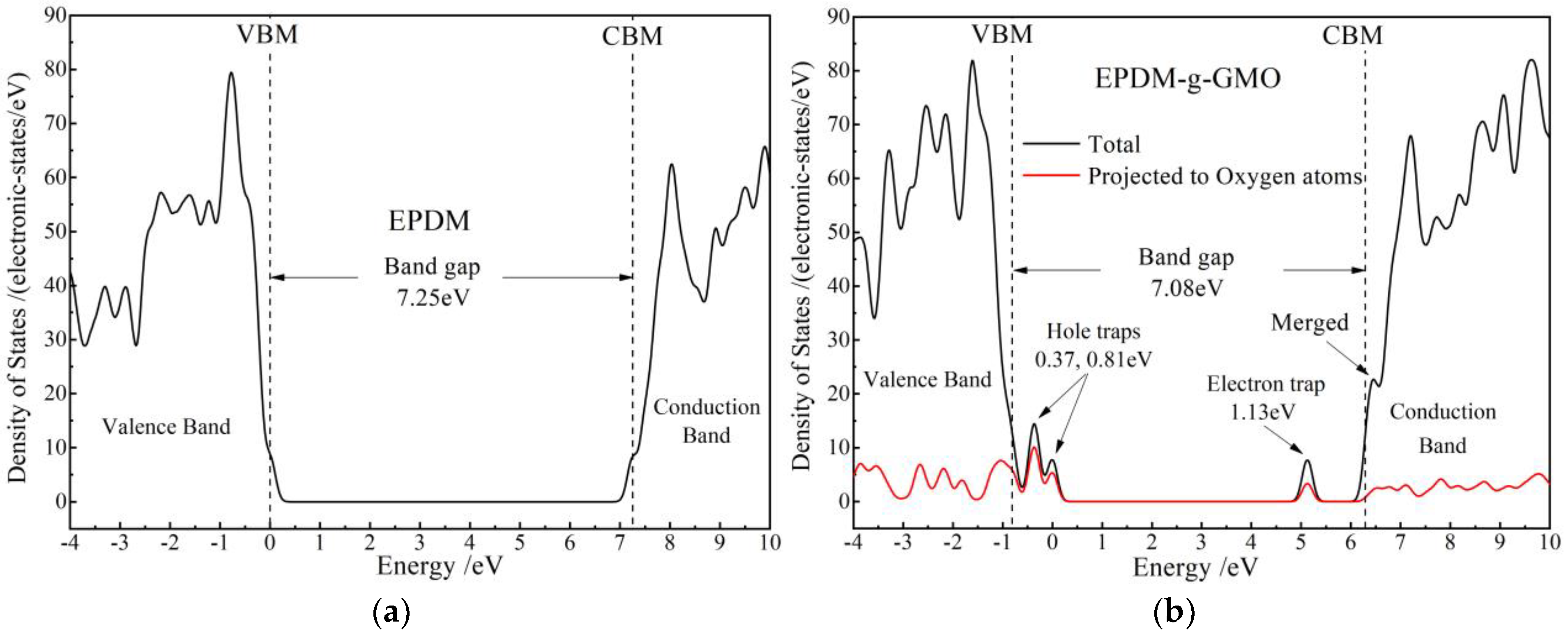 Polymers 14 04625 g008