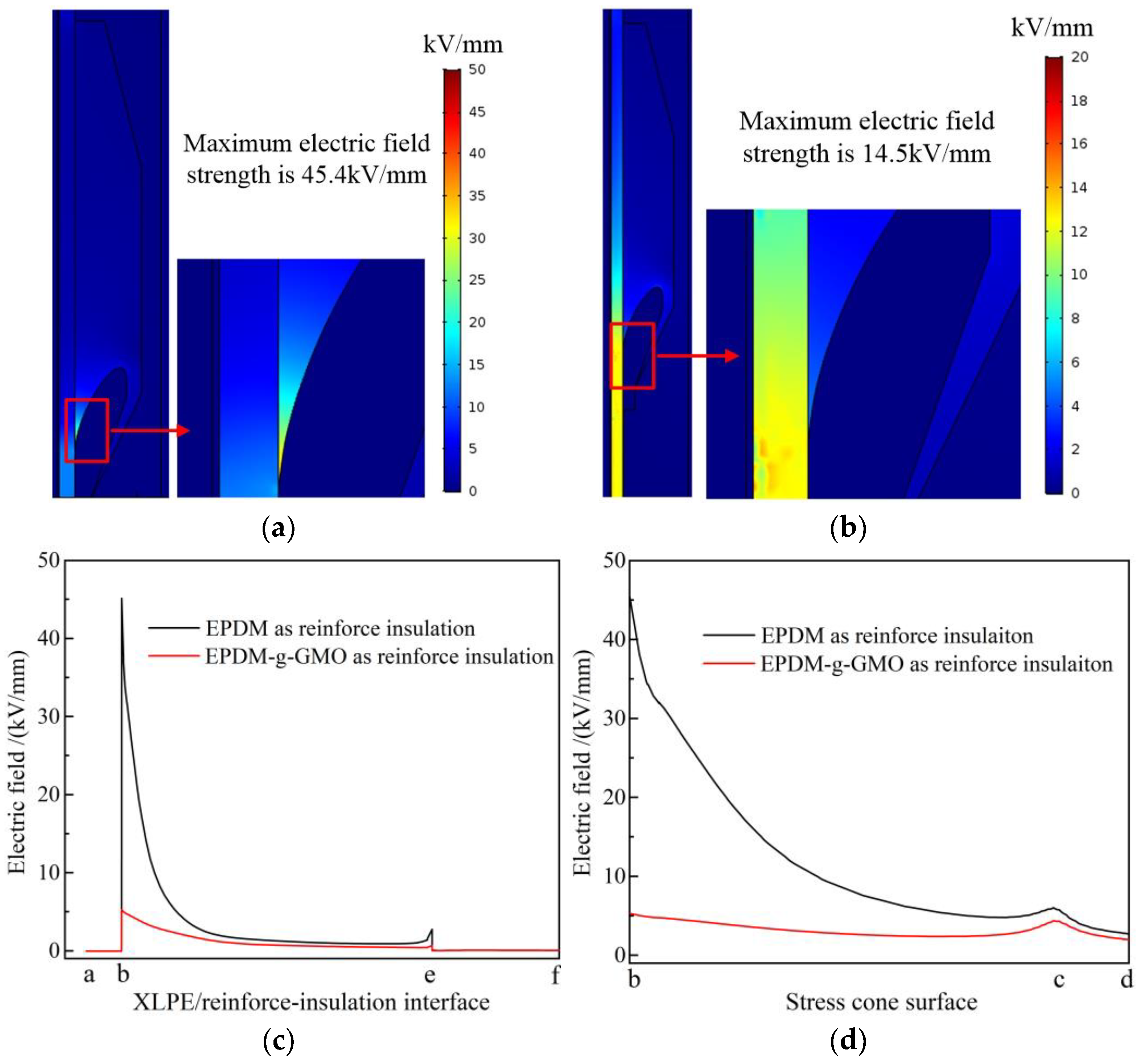 Polymers 14 04625 g010