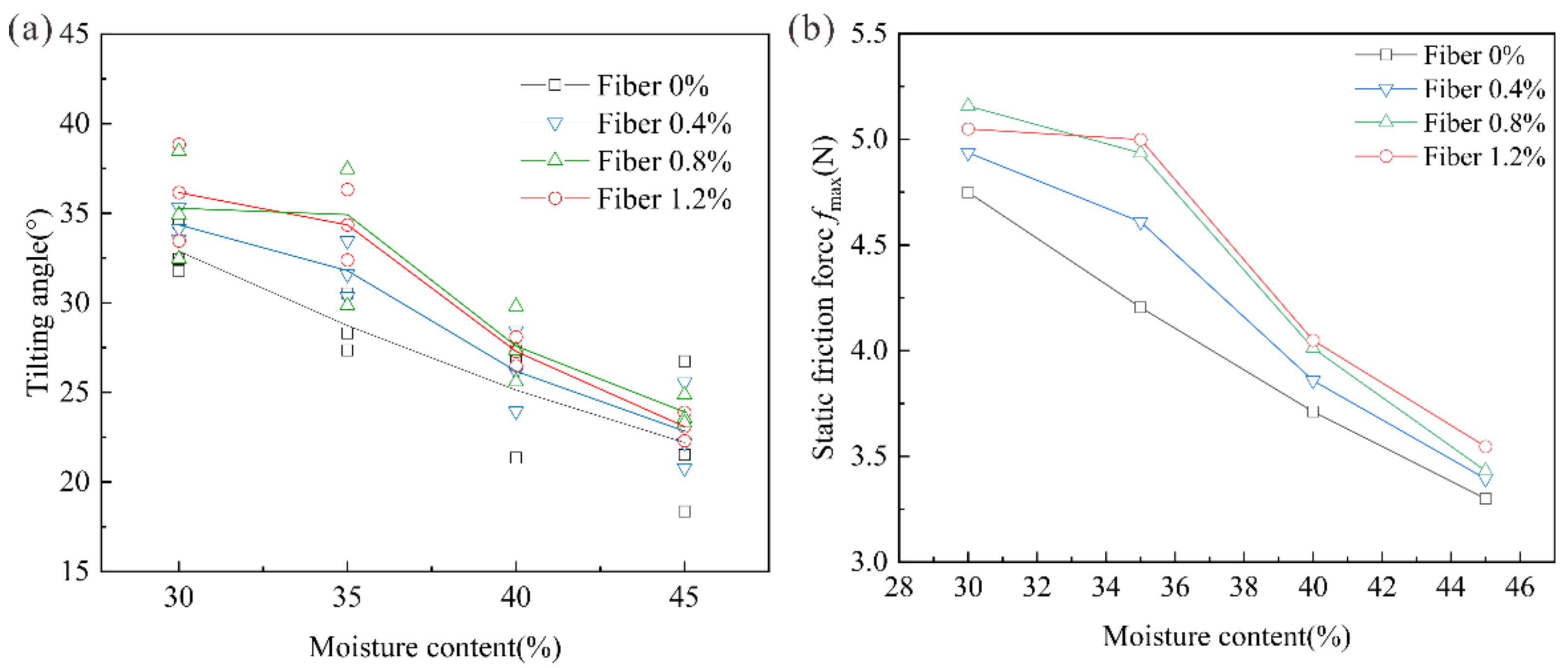 Polymers 14 04626 g004
