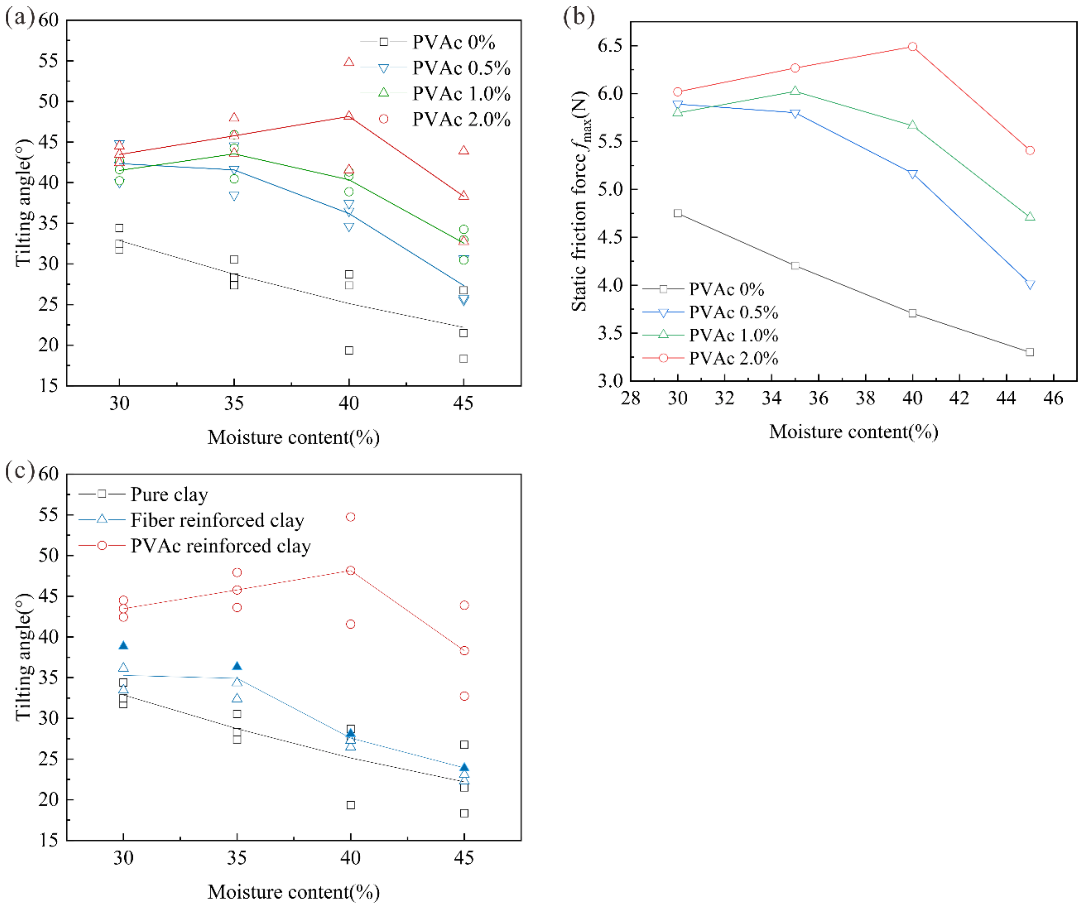 Polymers 14 04626 g005