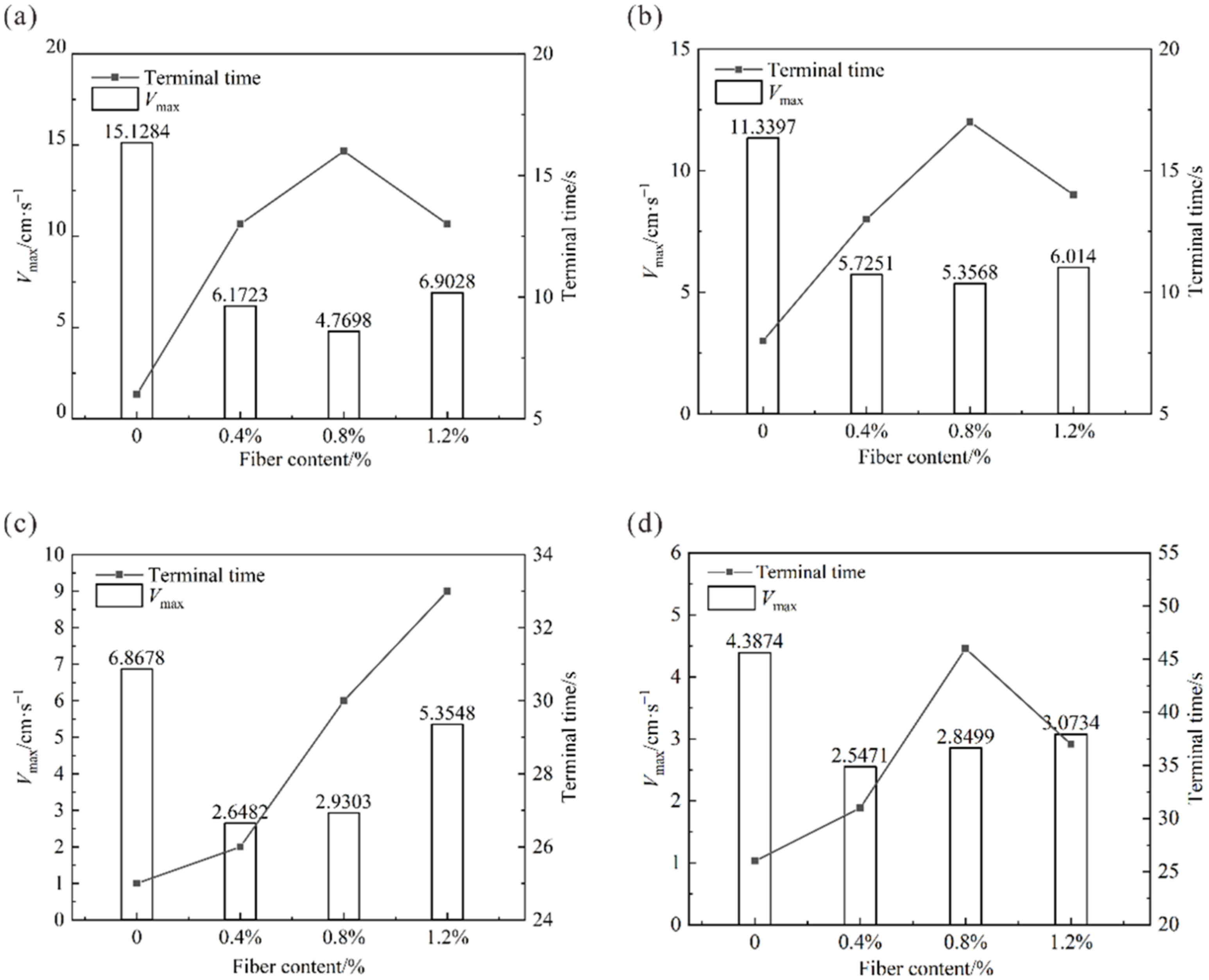 Polymers 14 04626 g007