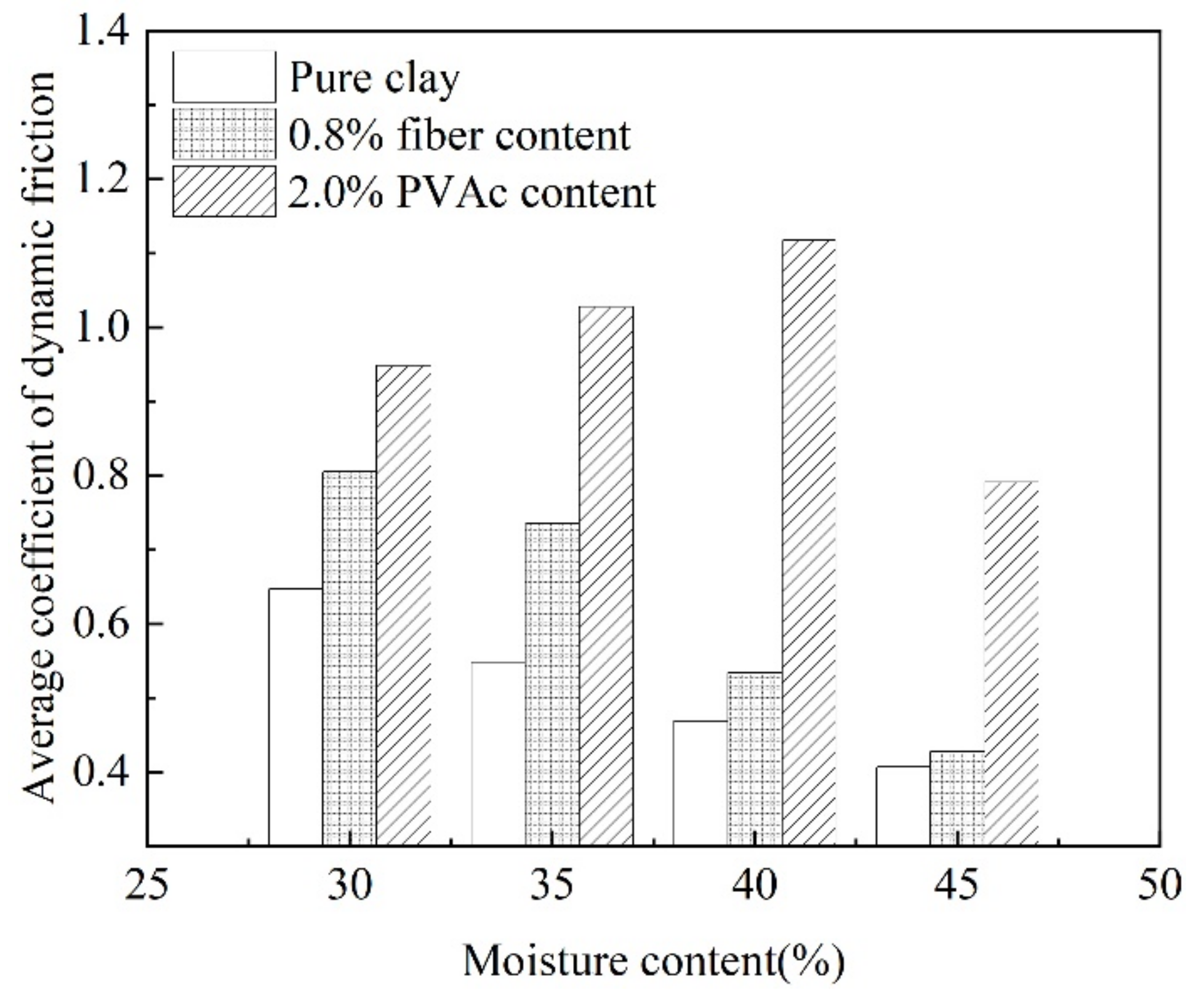 Polymers 14 04626 g010
