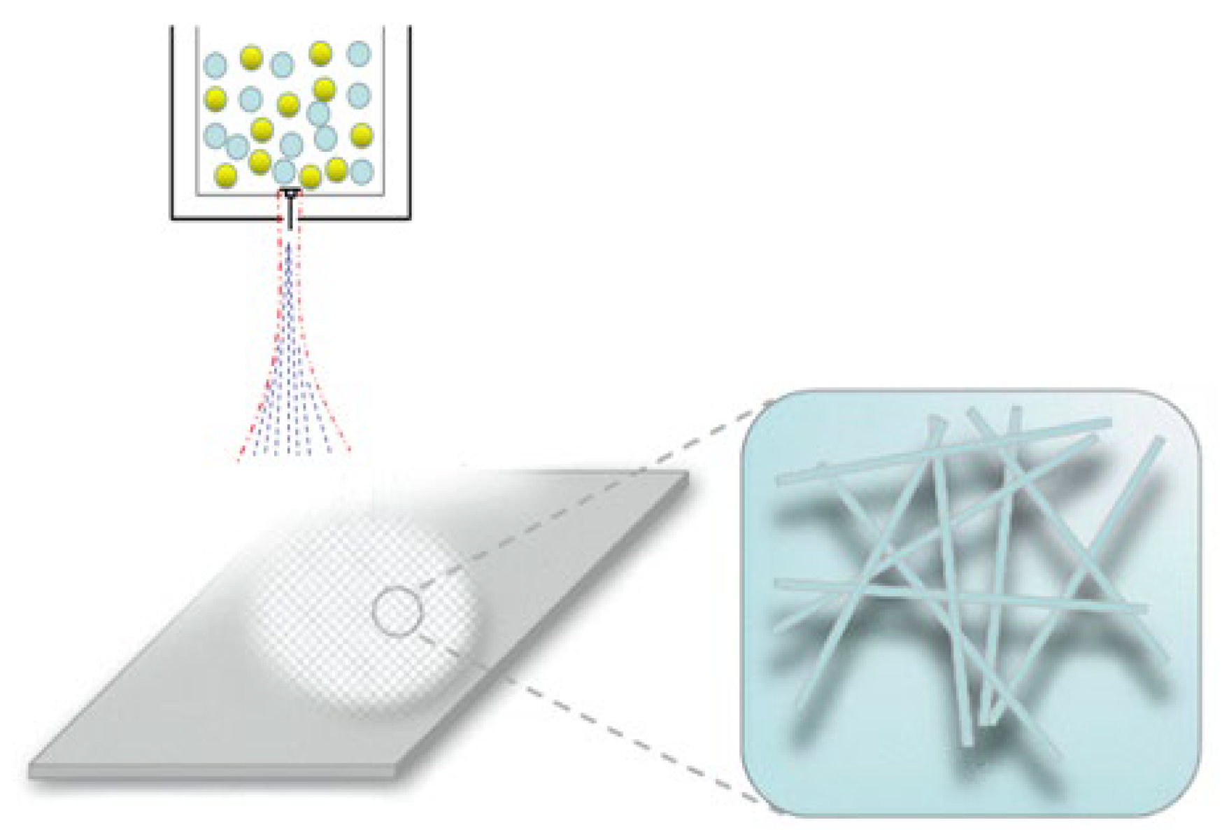 Polymers 14 04630 g001