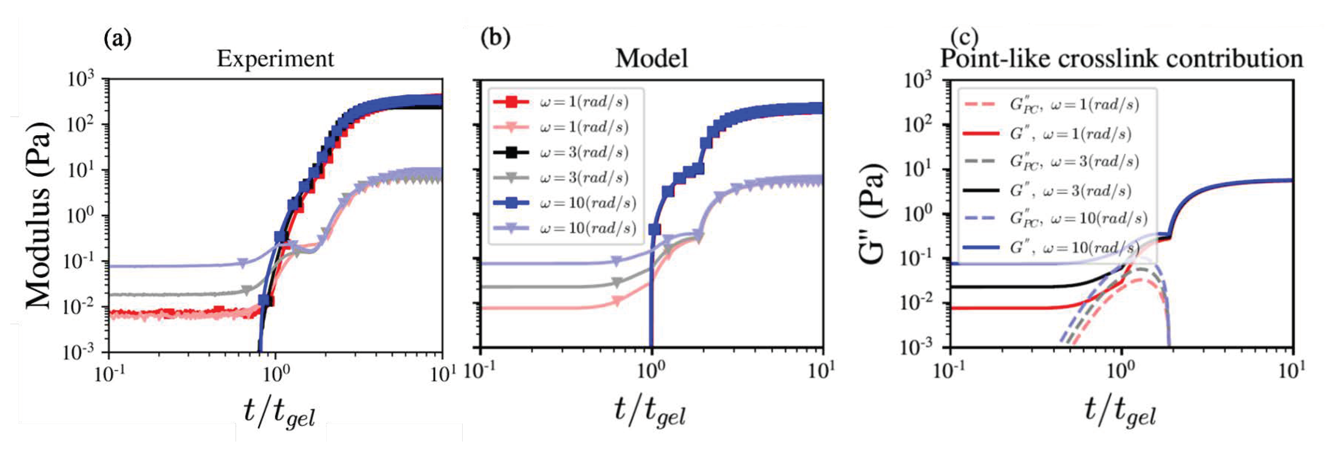 Polymers 14 04631 g001