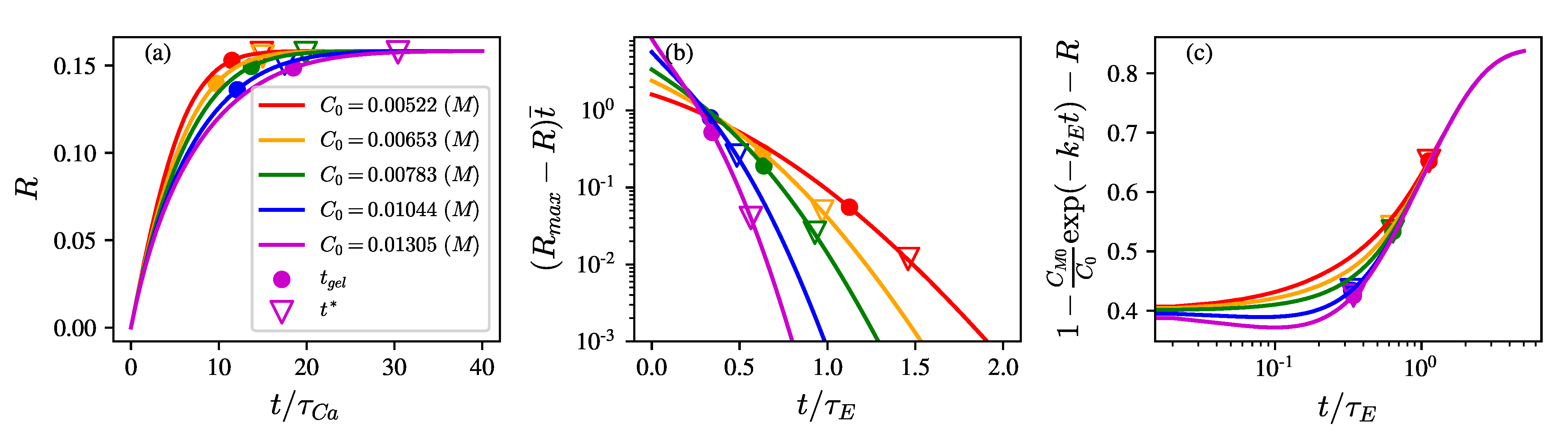Polymers 14 04631 g002