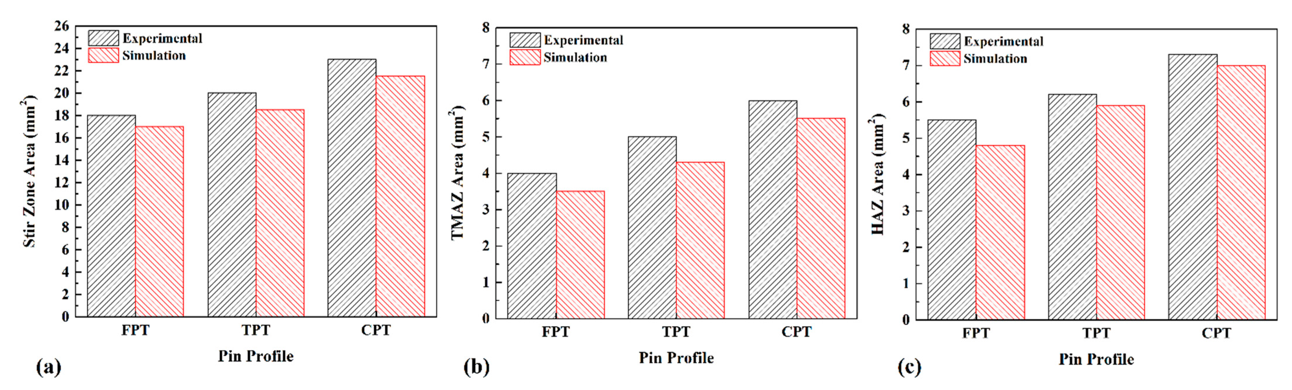 Polymers 14 04632 g009