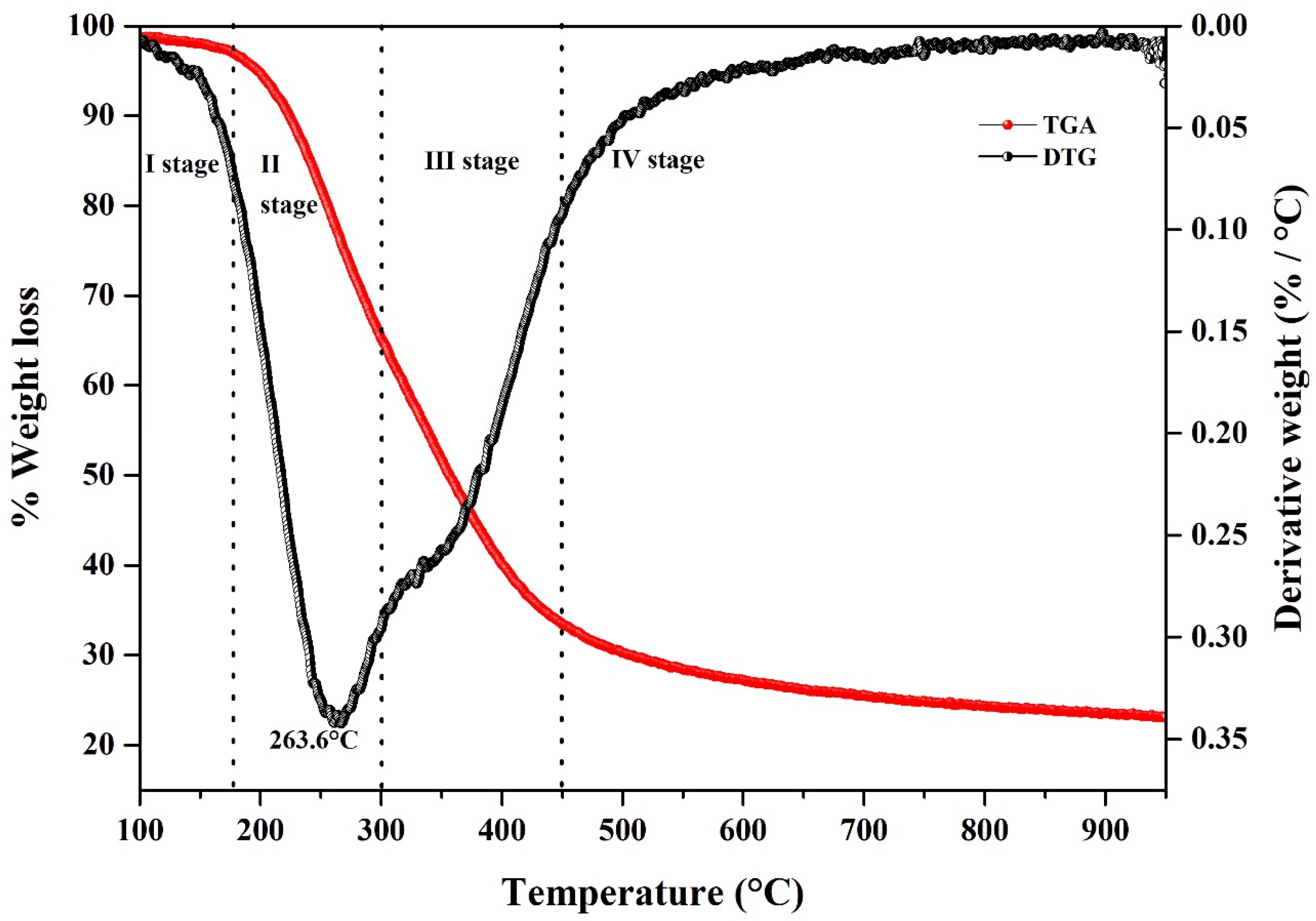 Polymers 14 04637 g005