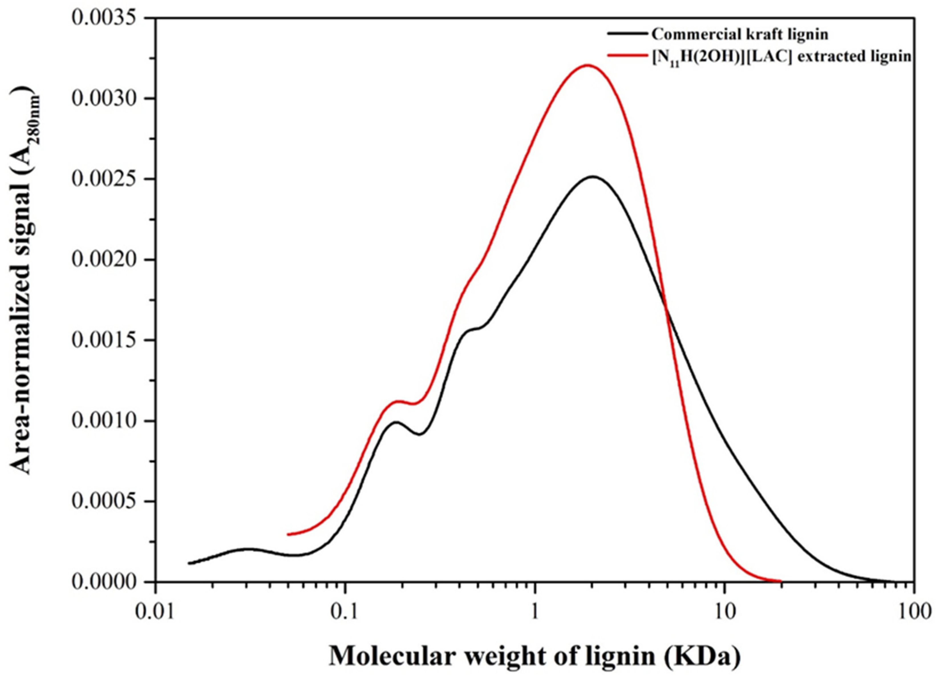 Polymers 14 04637 g006