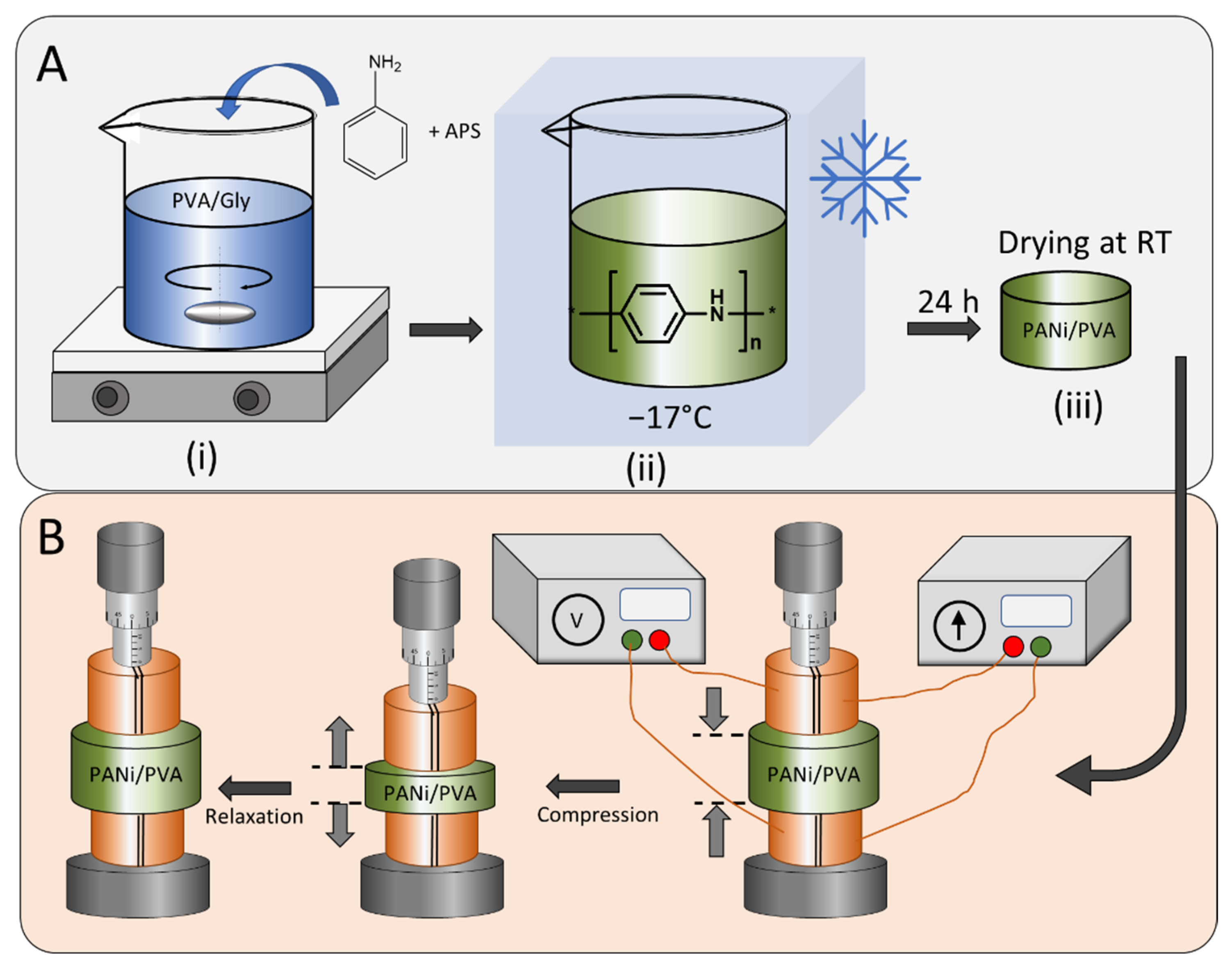 Polymers 14 04638 g001