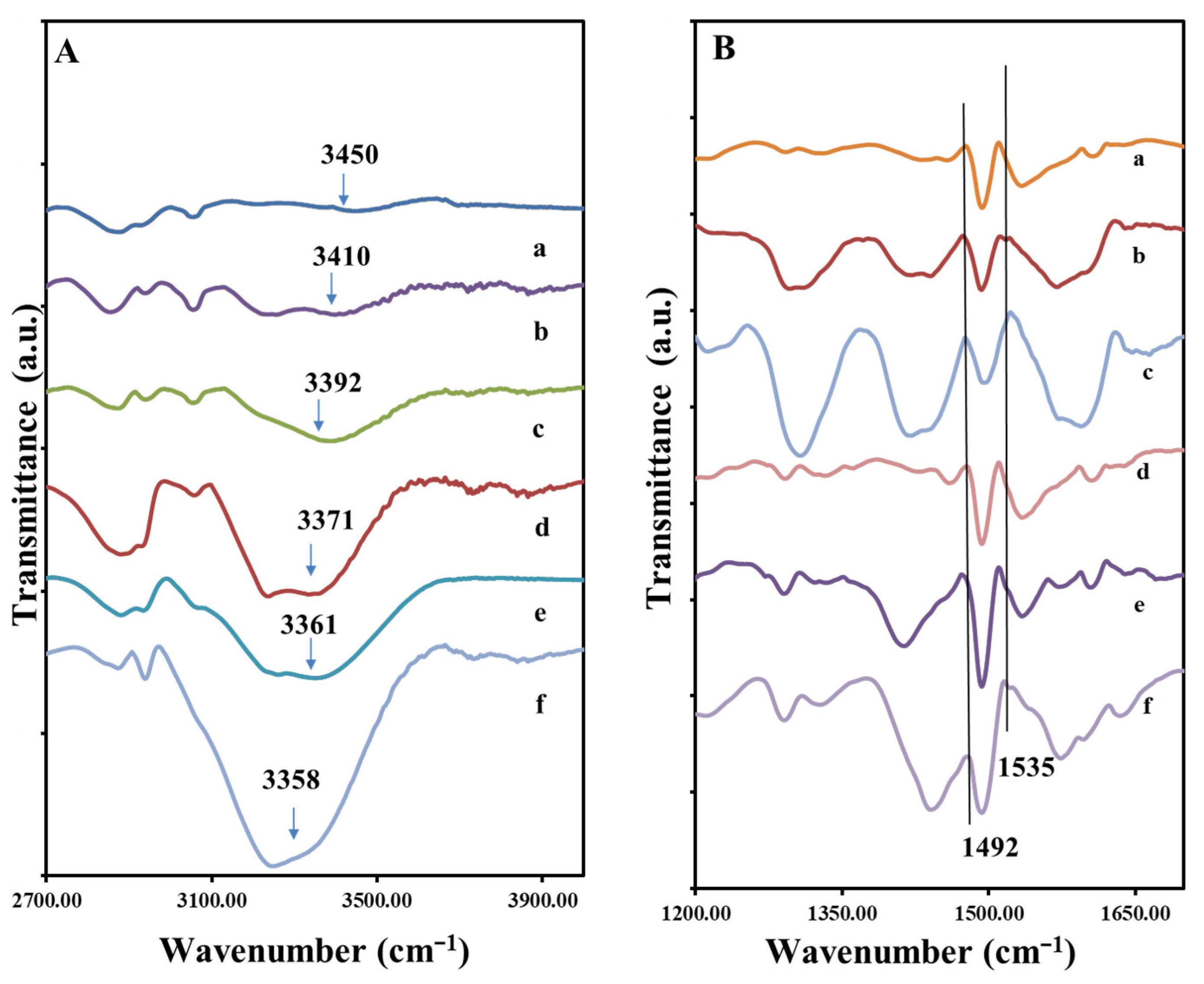 Polymers 14 04638 g002